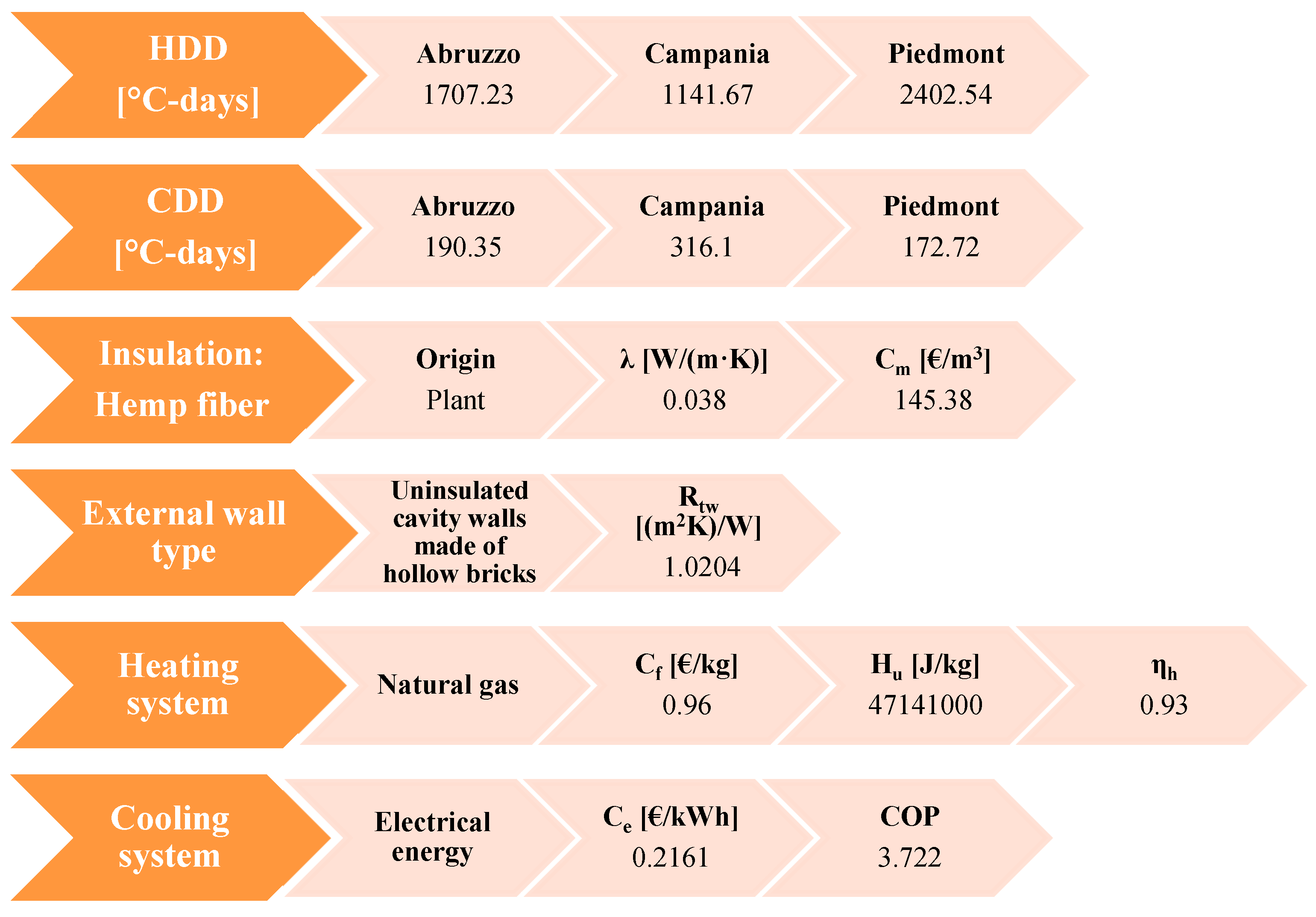 Efficienza Termica – Zelena Solution