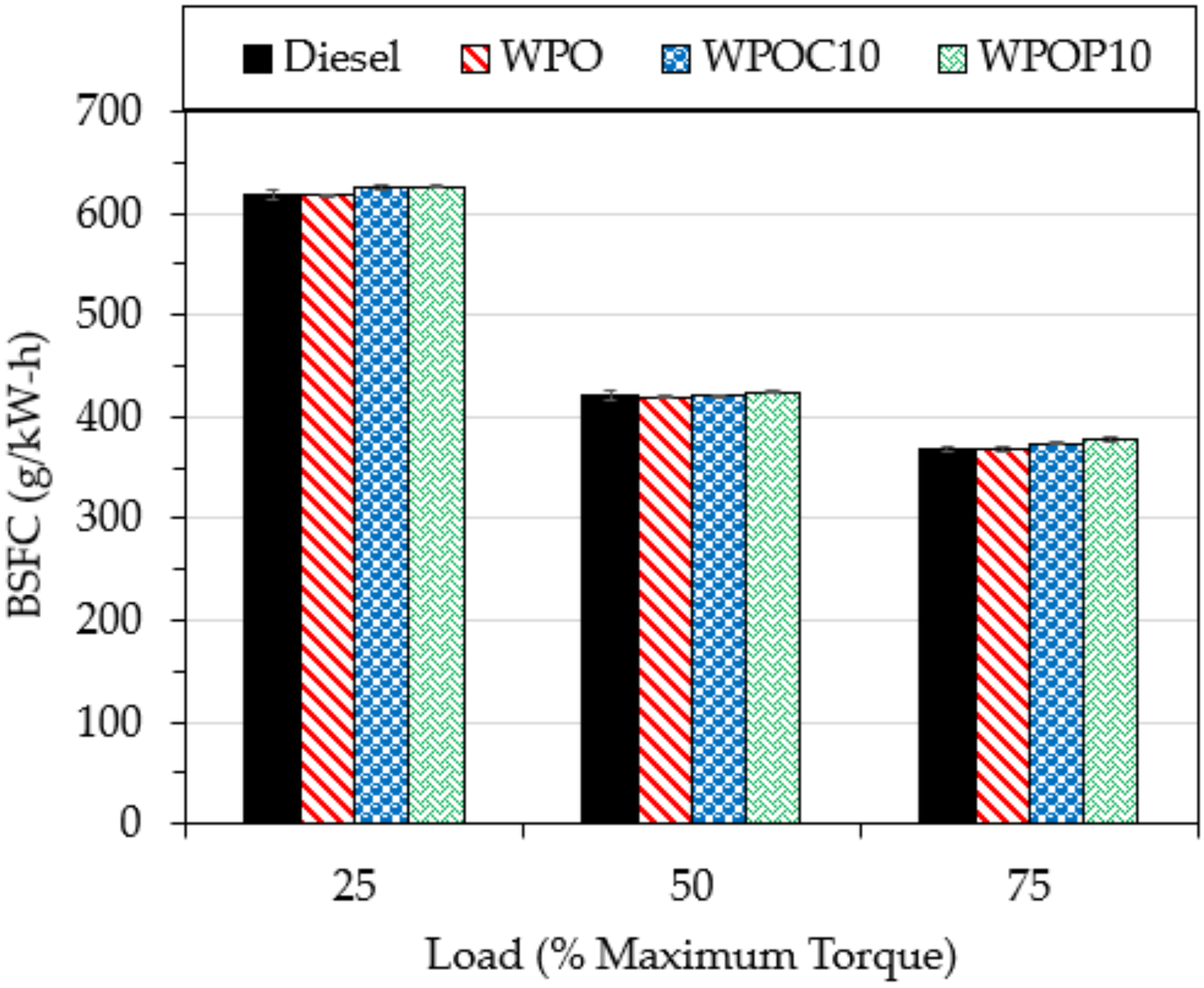 Energies 13 02823 g005 Energies 13 02823 g005