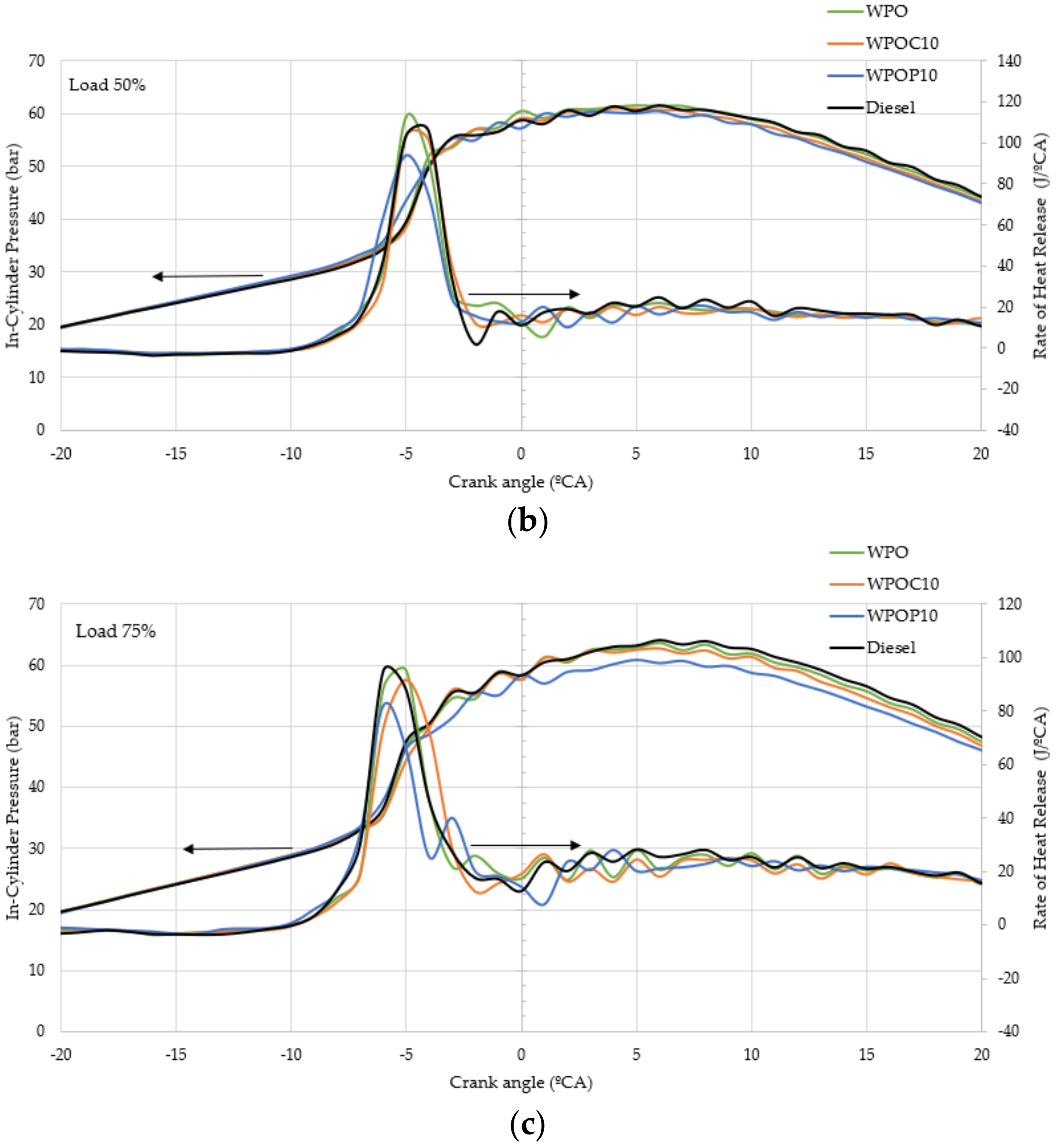 Energies 13 02823 g007b Energies 13 02823 g007b