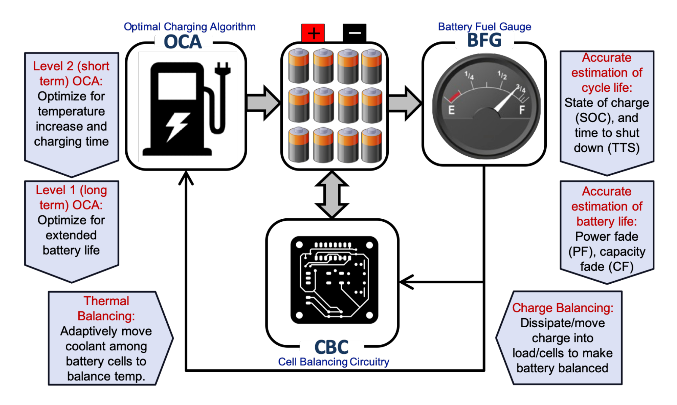 Energies Free Full Text Battery Management Systems Challenges And Some Solutions Html