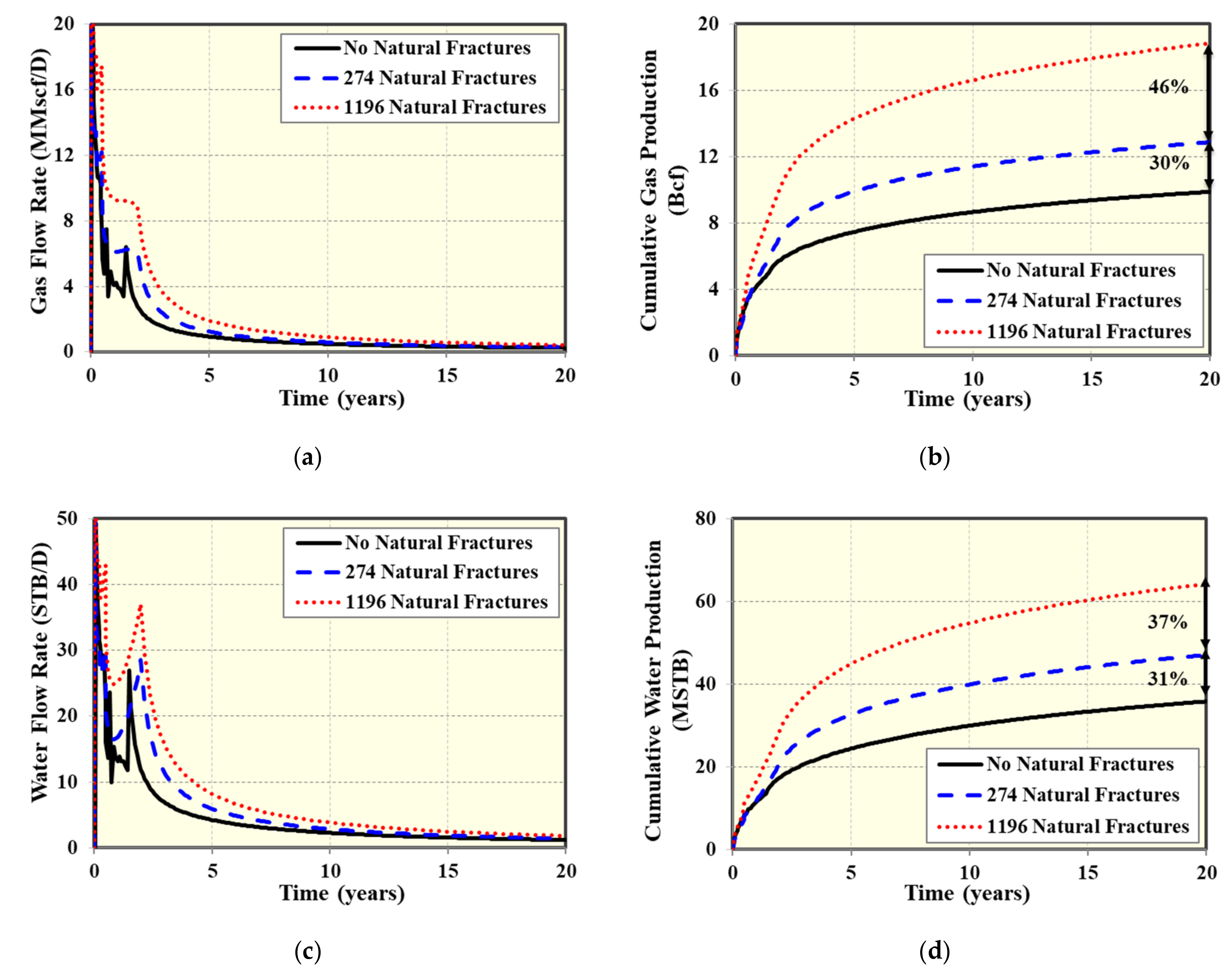 Energies 13 02853 g010 Energies 13 02853 g010