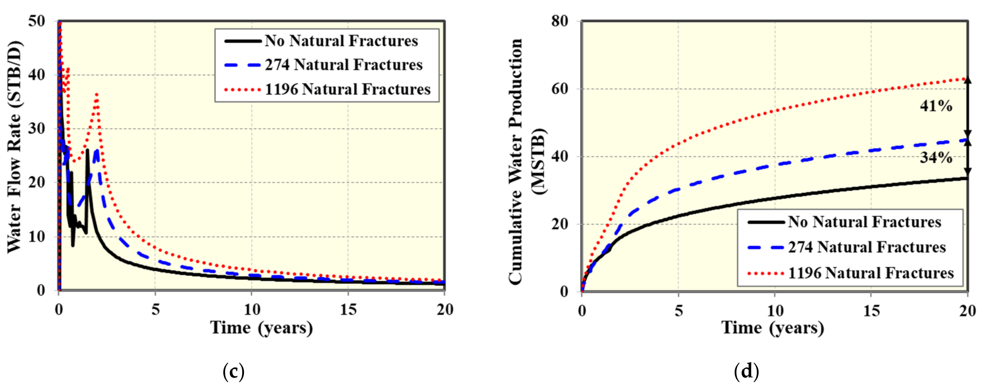 Energies 13 02853 g011b Energies 13 02853 g011b