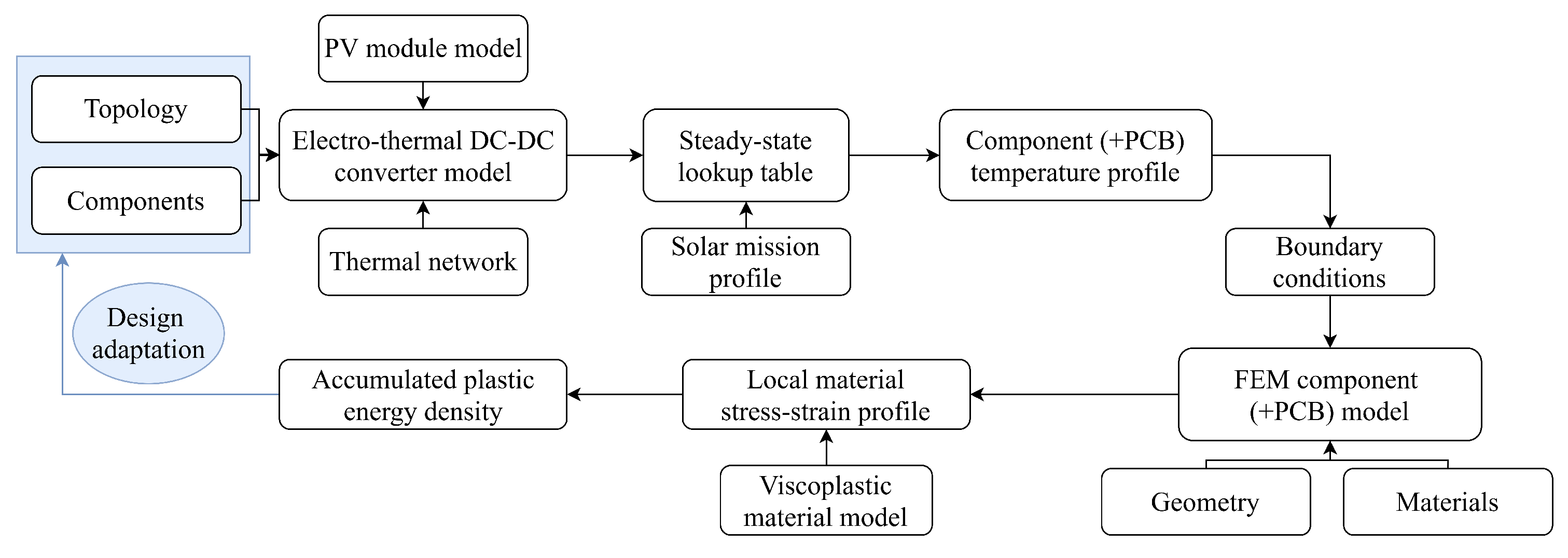 Energies 13 02865 g001 Energies 13 02865 g001