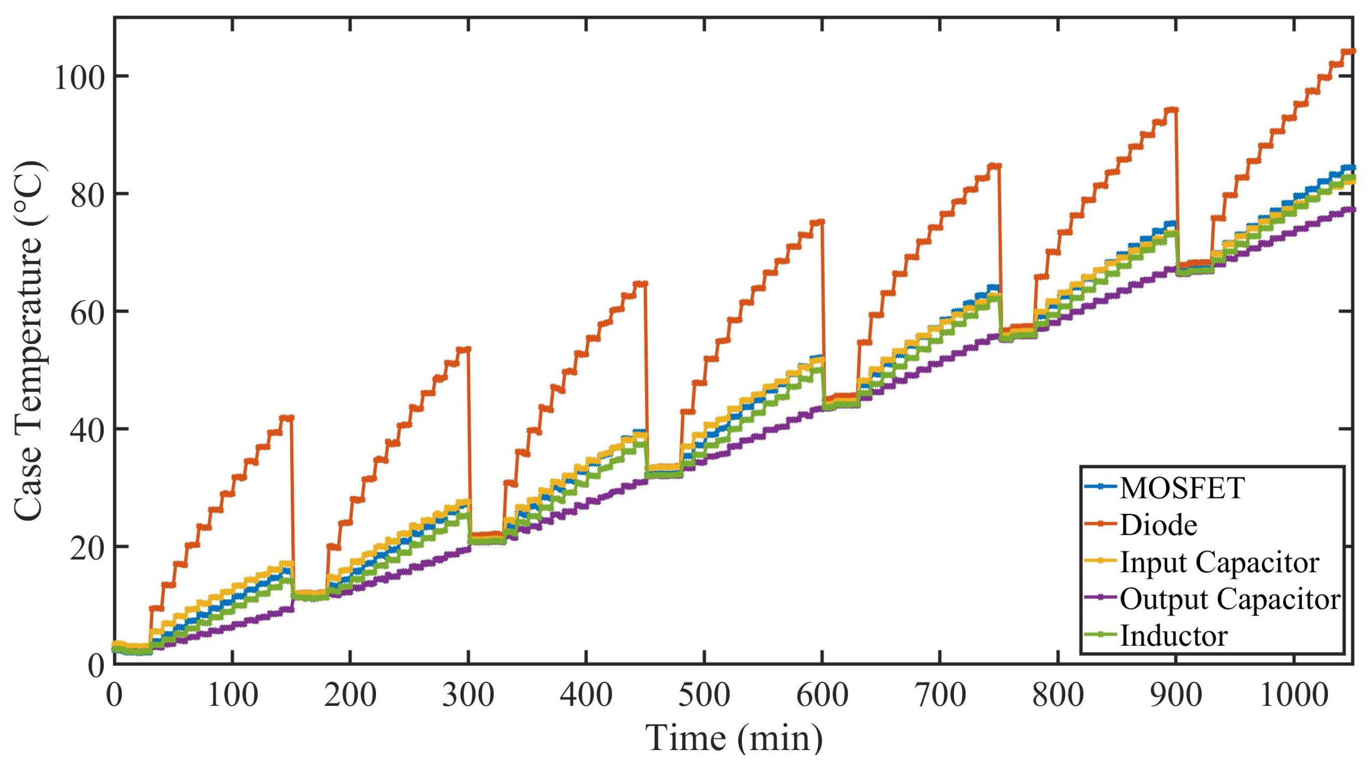Energies 13 02865 g008 Energies 13 02865 g008