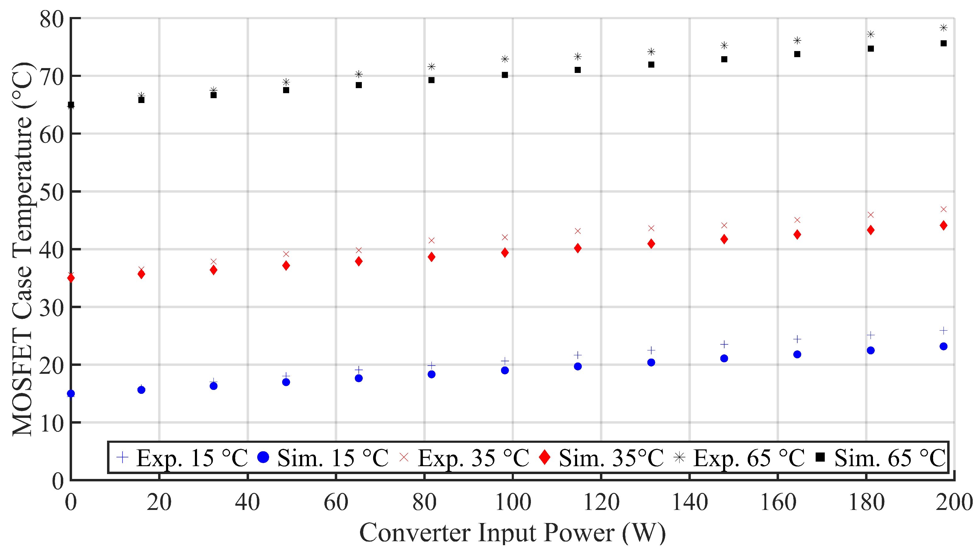 Energies 13 02865 g009 Energies 13 02865 g009