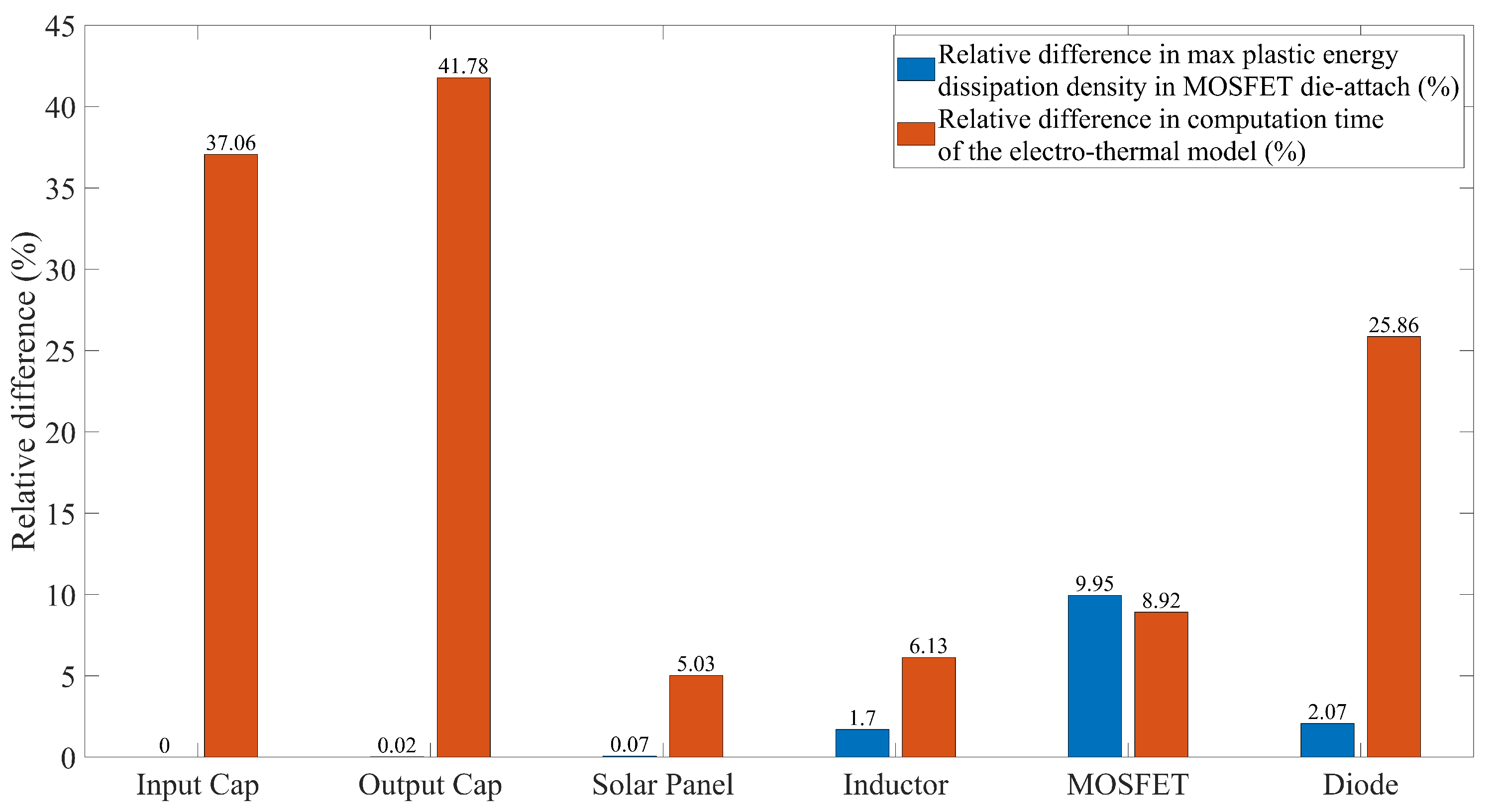 Energies 13 02865 g013 Energies 13 02865 g013