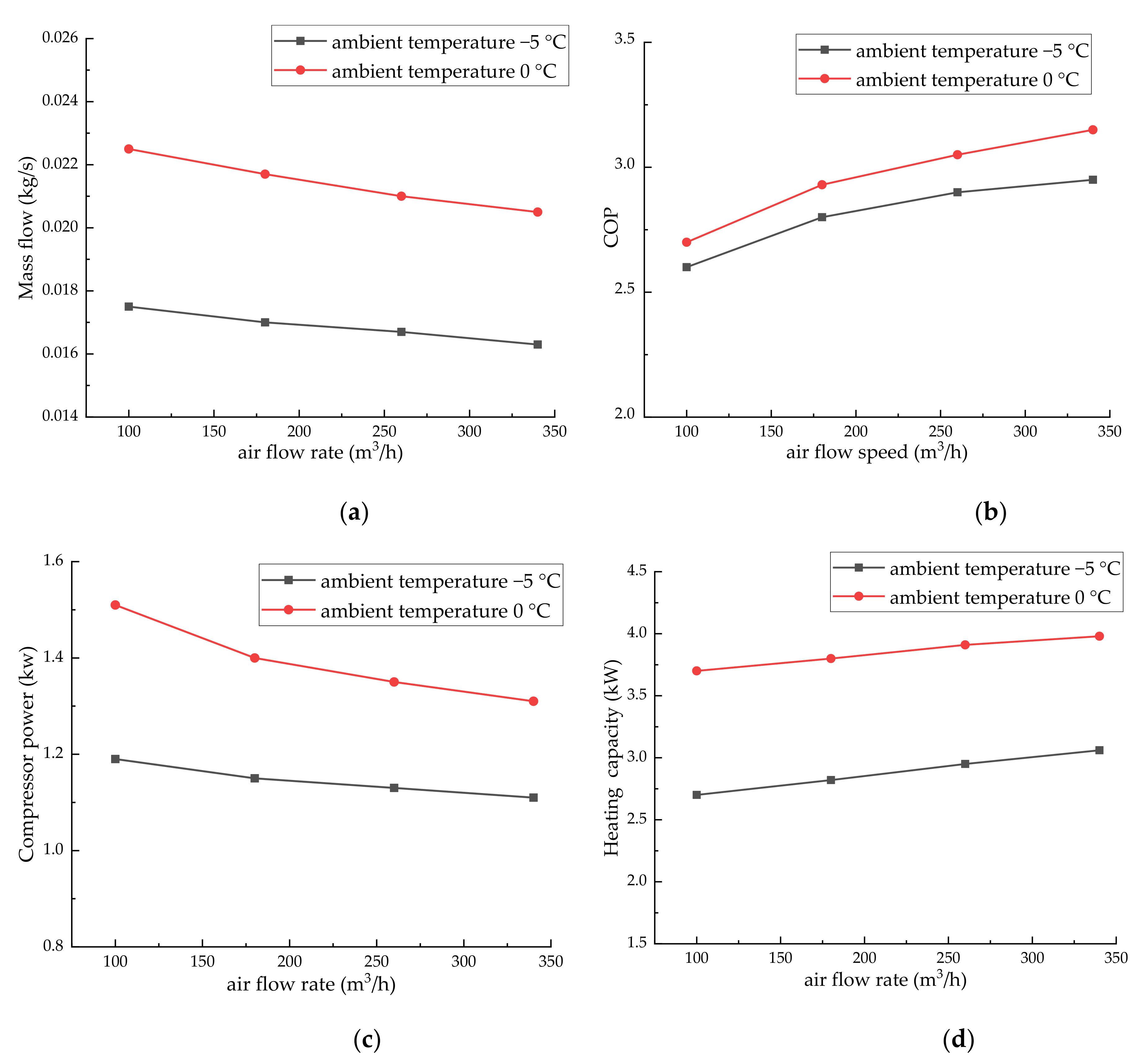 Energies 13 02868 g004