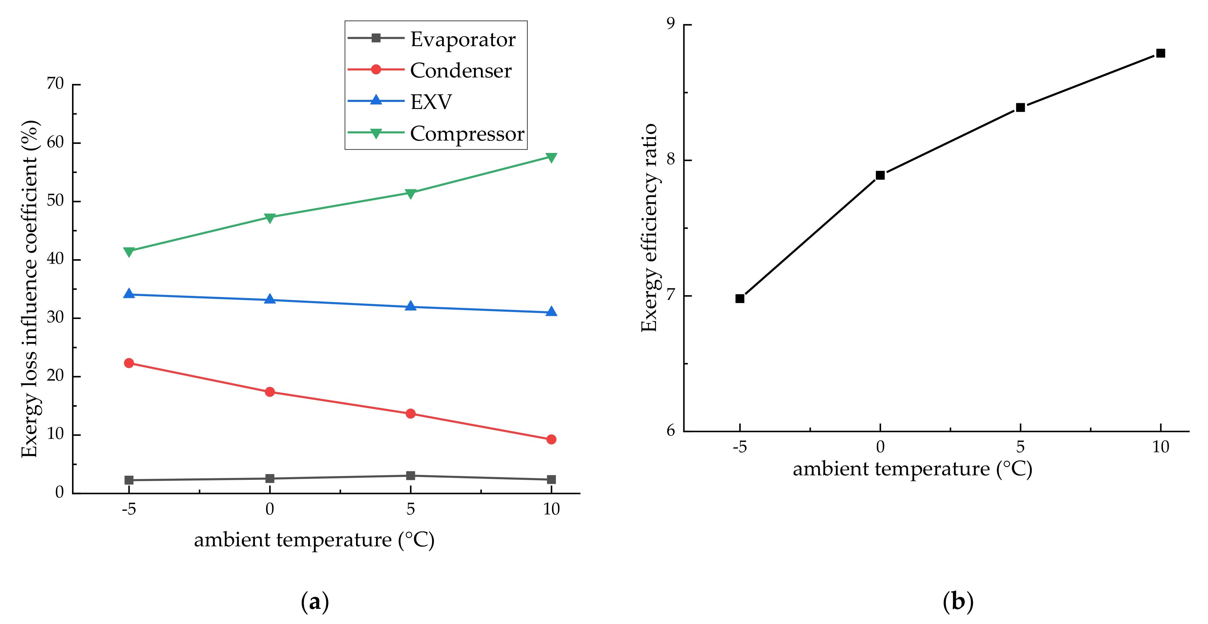 Energies 13 02868 g009