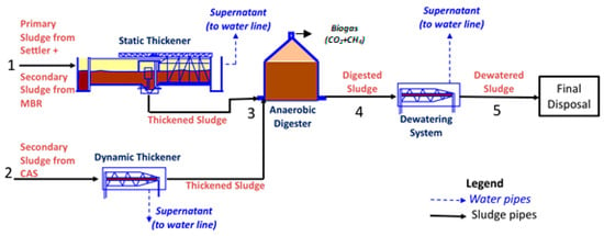 Energies | Special Issue : Hydrothermal Carbonization