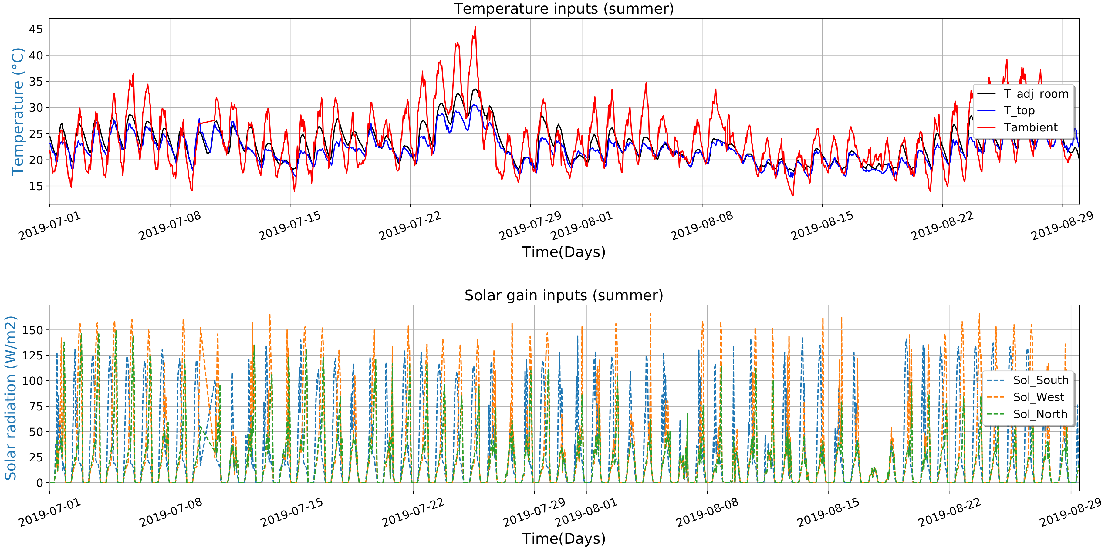 Cold Rooms: Temperature Controls, 2019-08-15