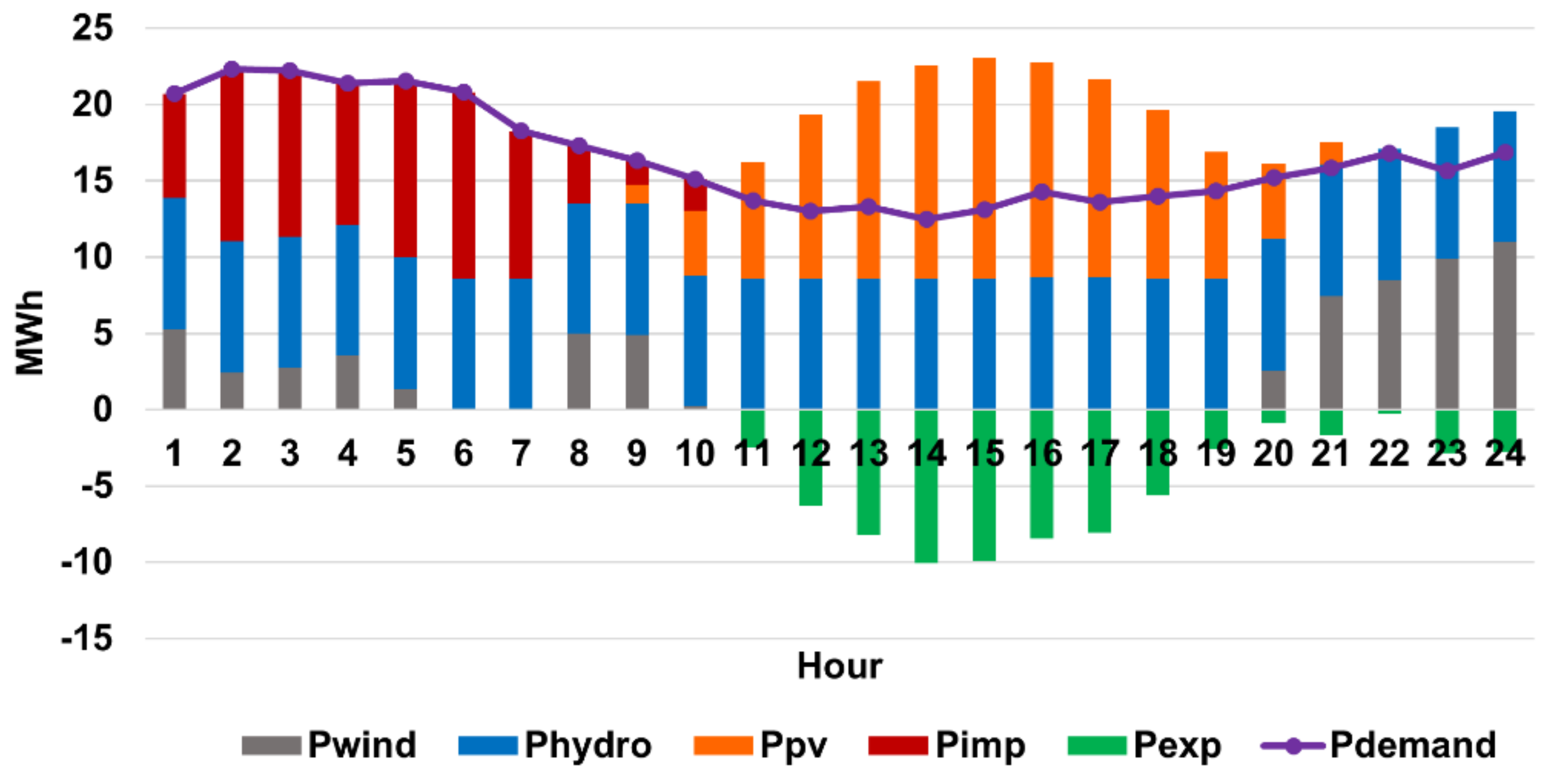 Energies 13 02900 g004