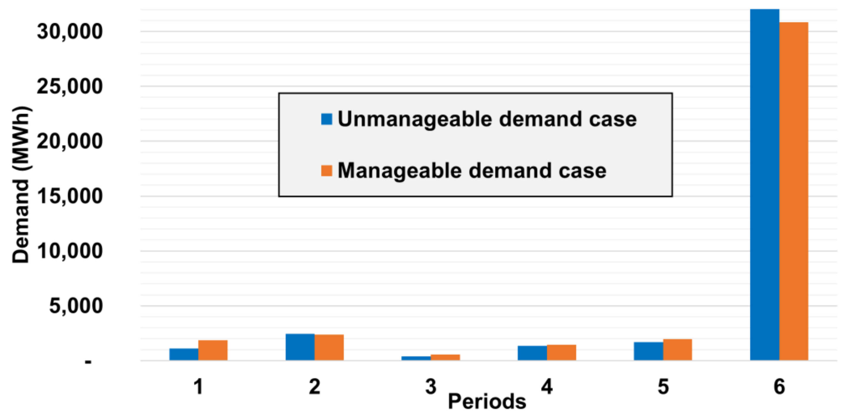 Energies 13 02900 g005