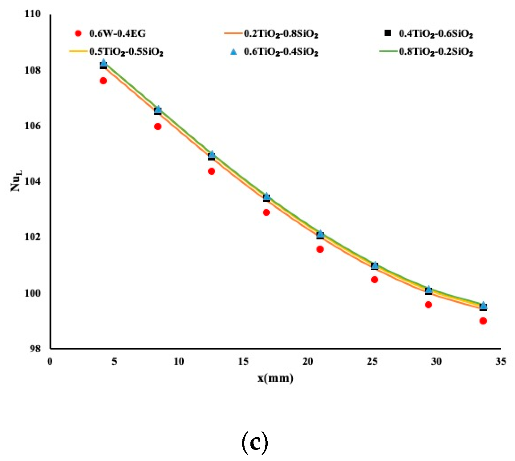 Energies 13 02902 g004b