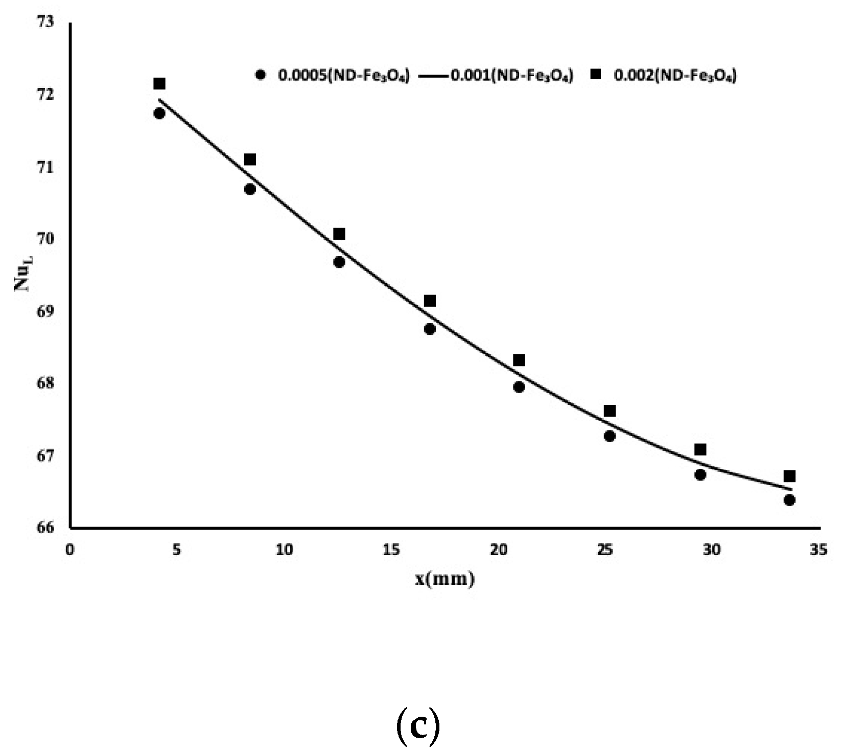 Energies 13 02902 g006b