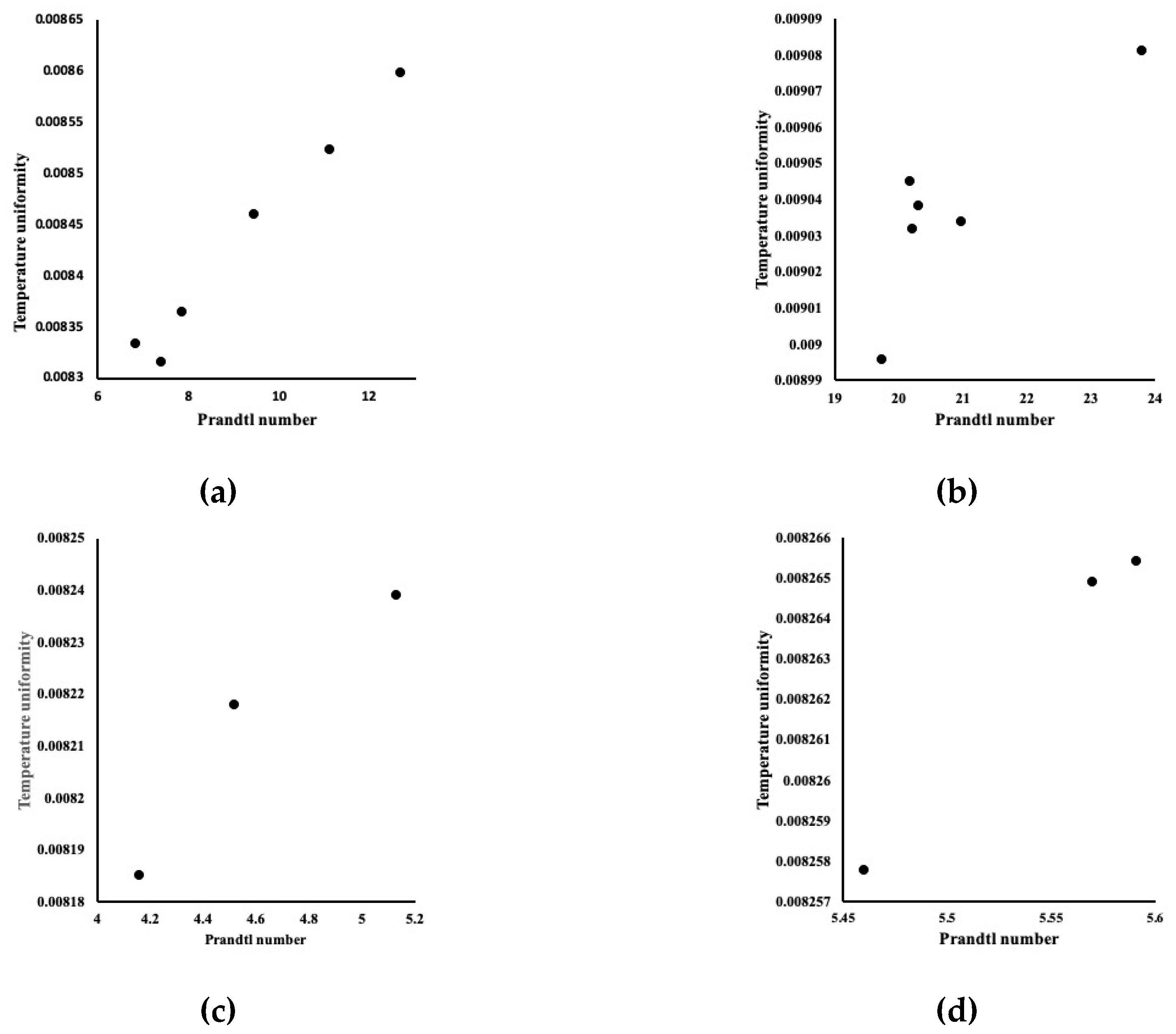 Energies 13 02902 g008