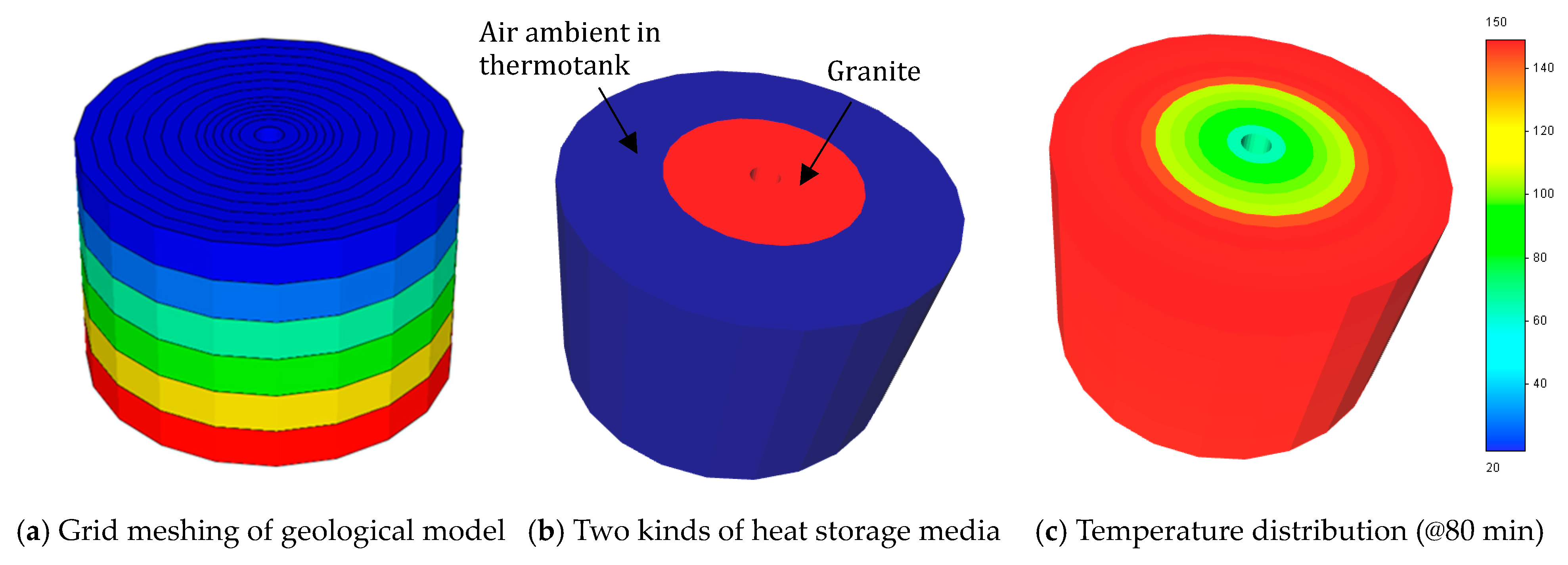 Energies | Free Full-Text | Experimental Study on the Heat Exchange ...