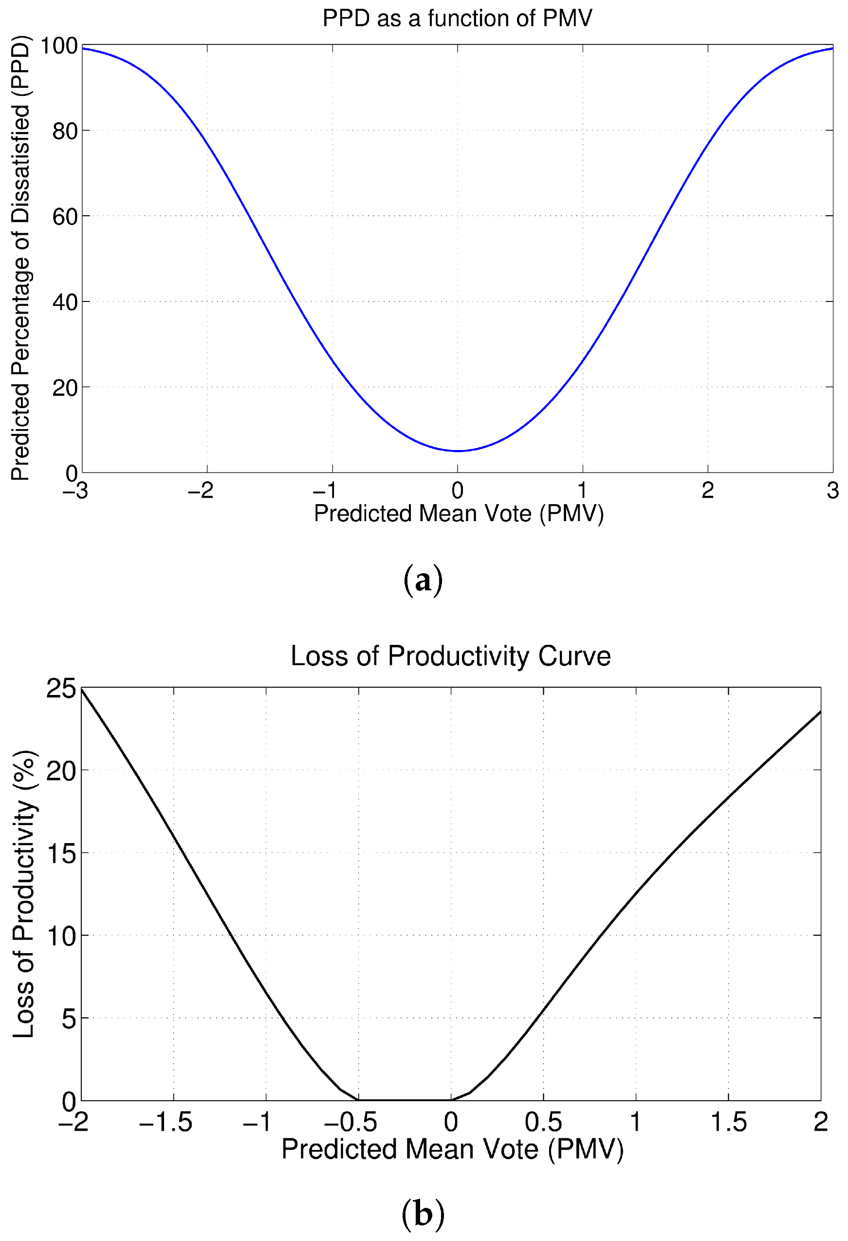 Energies 13 02922 g007