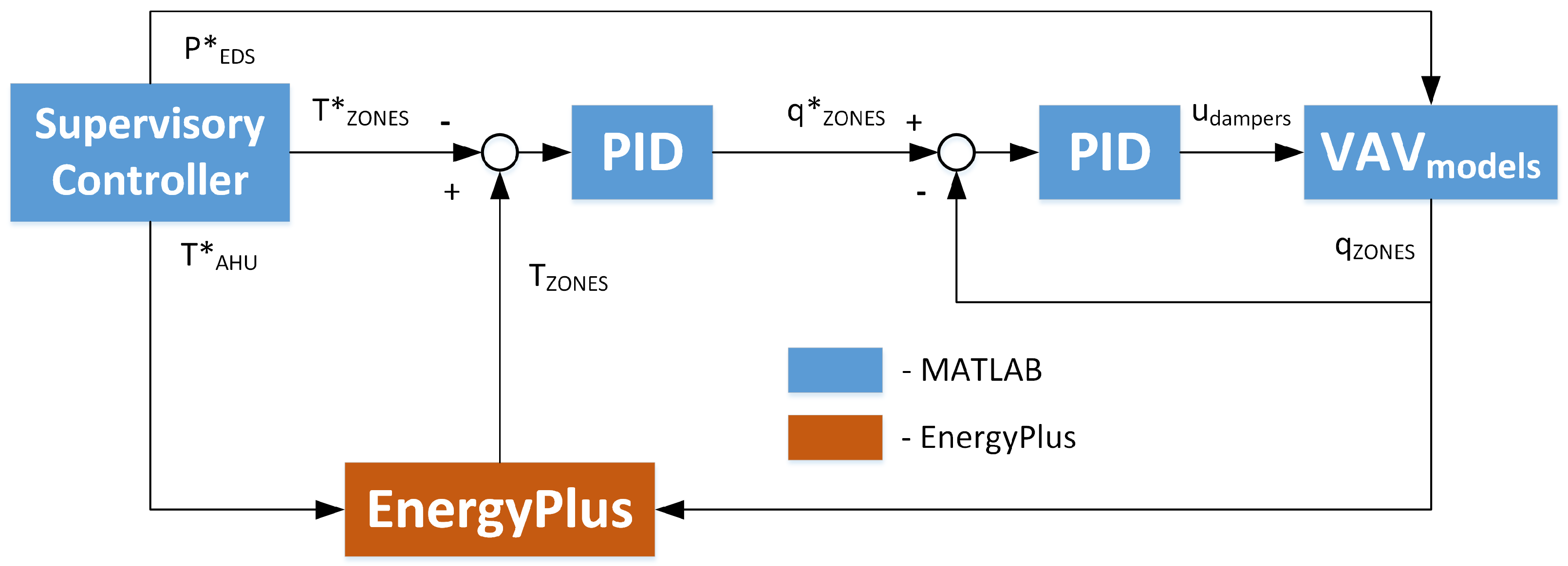 Energies 13 02922 g009