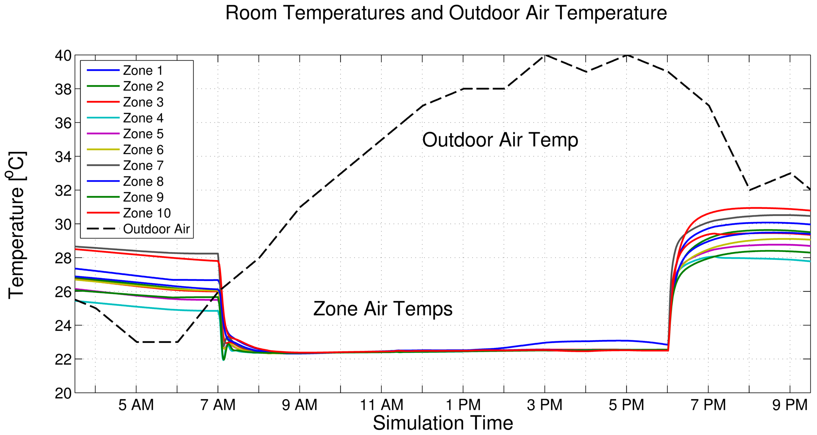 Energies 13 02922 g010
