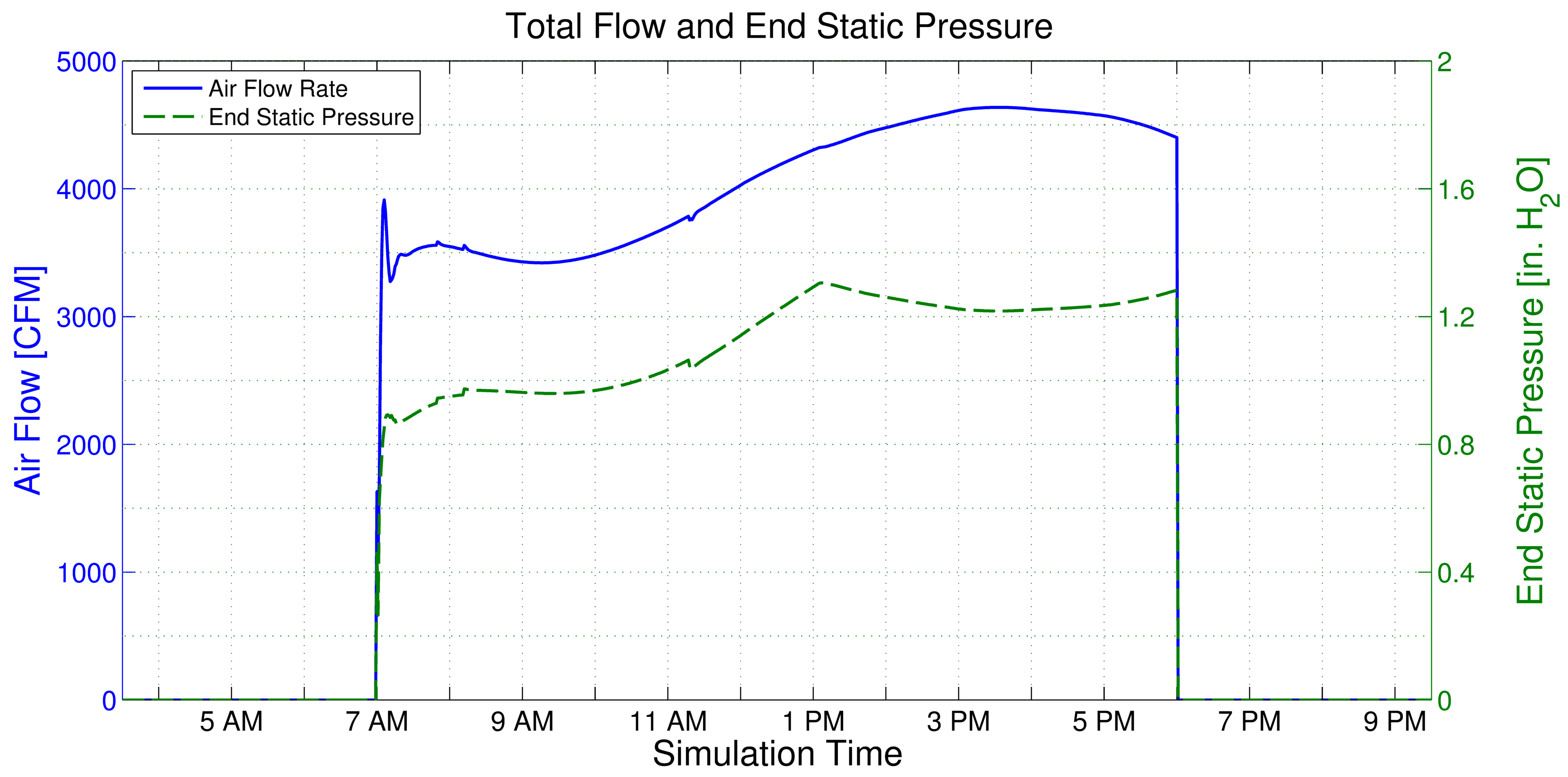Energies 13 02922 g011