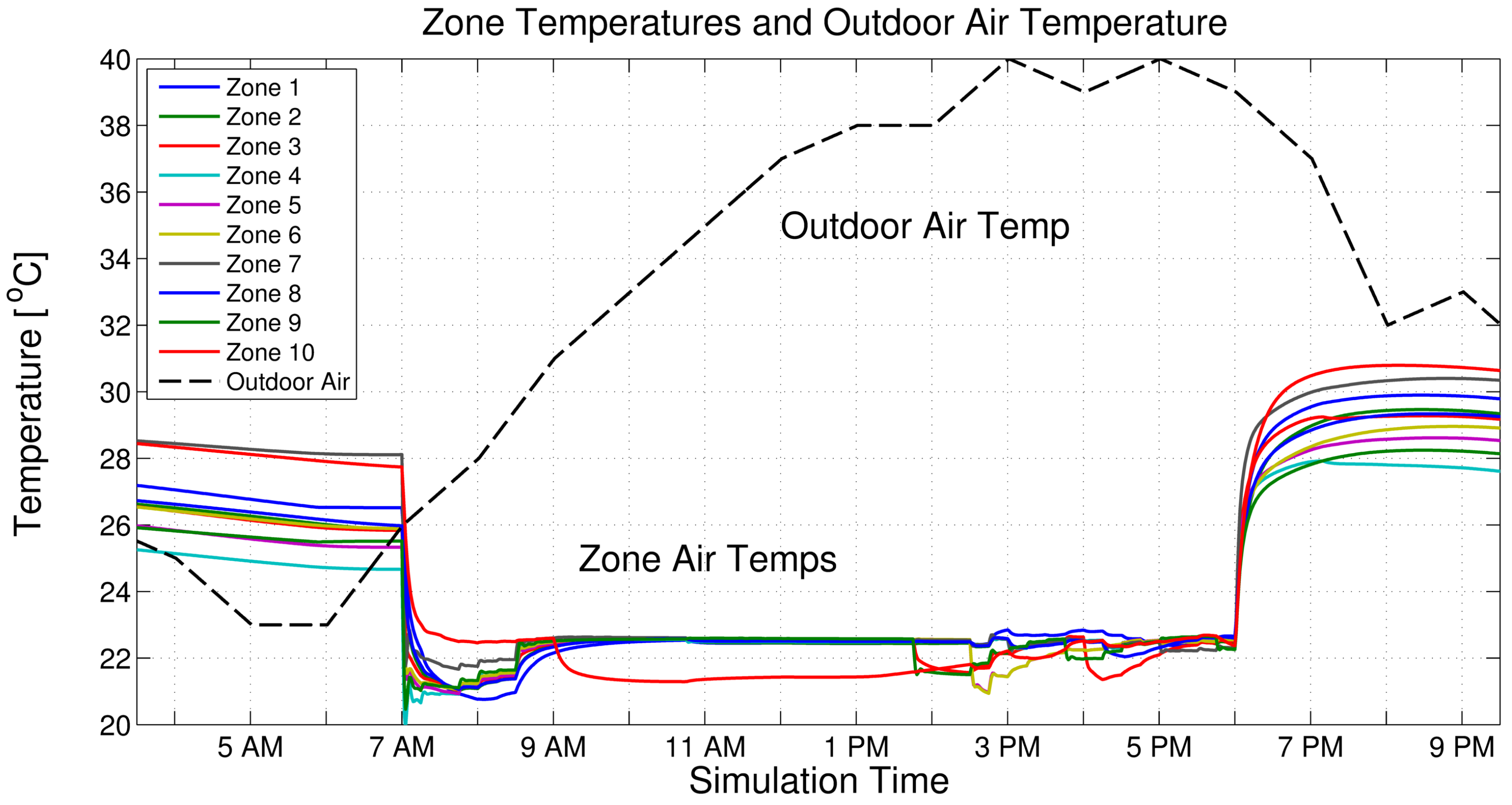 Energies 13 02922 g013