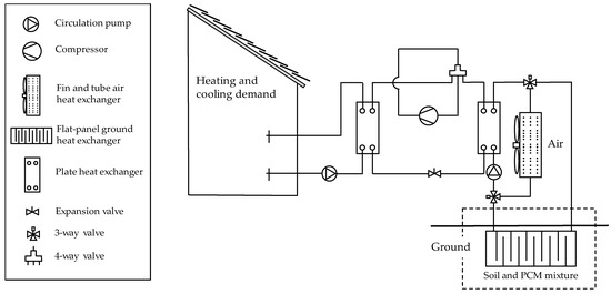 Energies Special Issue Design Of Heat Exchangers For Heat Pump Applications