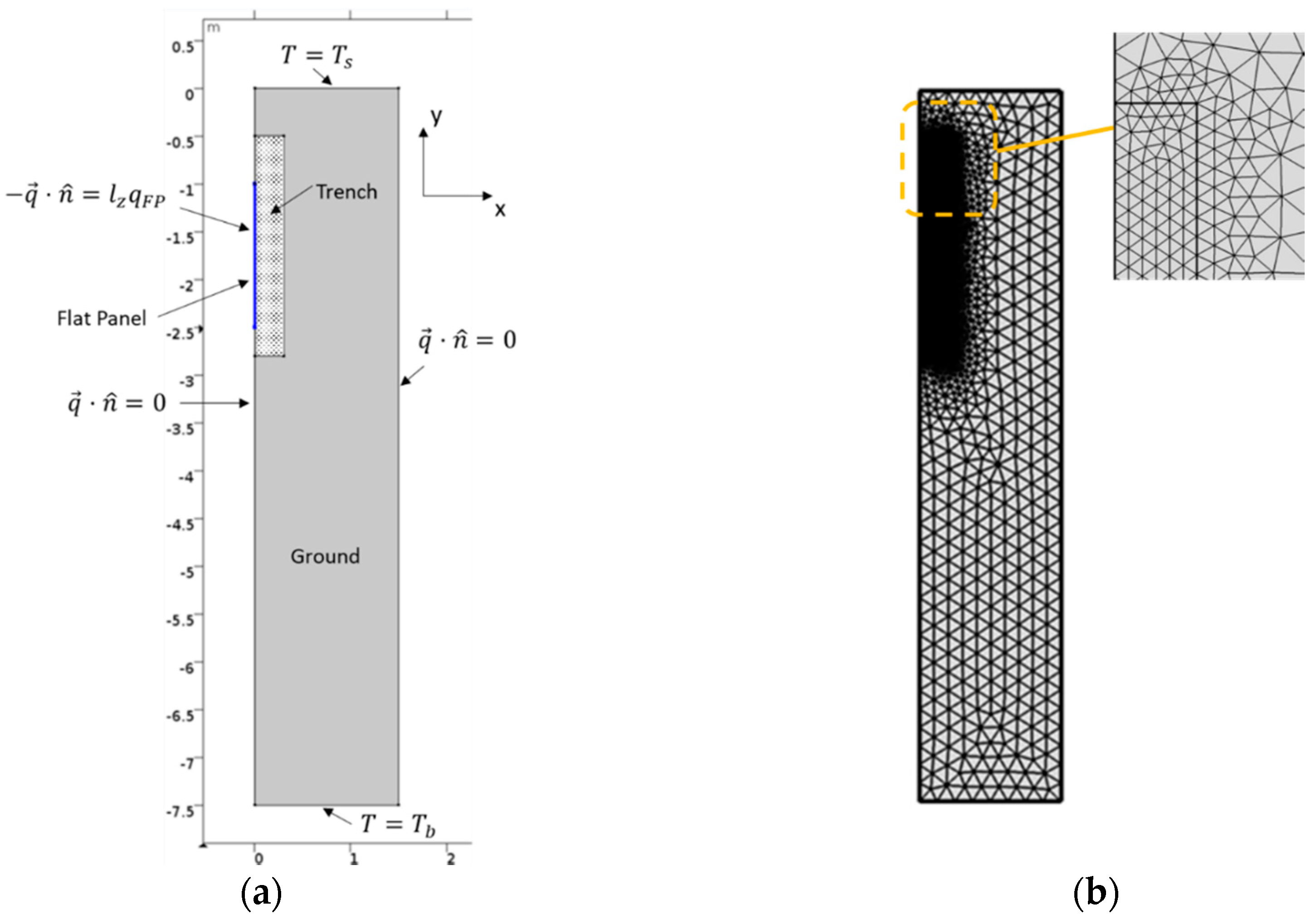 Energies 13 02933 g003 Energies 13 02933 g003