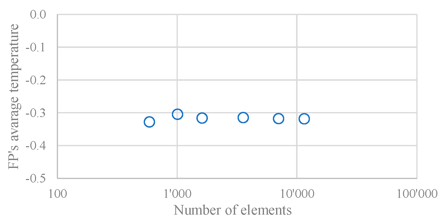 Energies 13 02933 g005 Energies 13 02933 g005