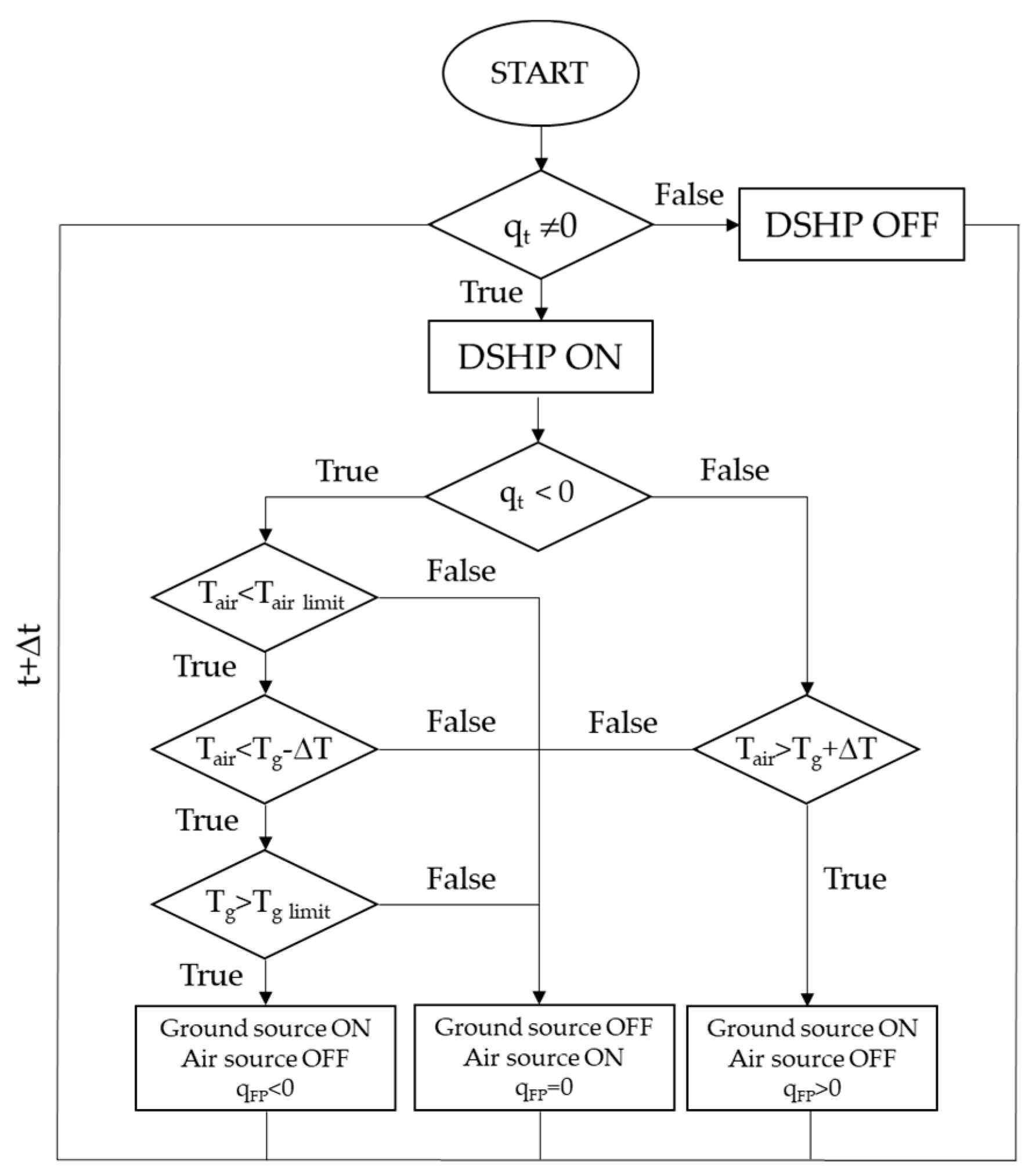 Energies 13 02933 g006 Energies 13 02933 g006