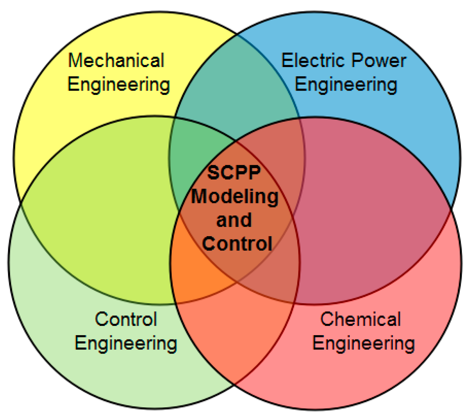 Energies 13 02935 g001