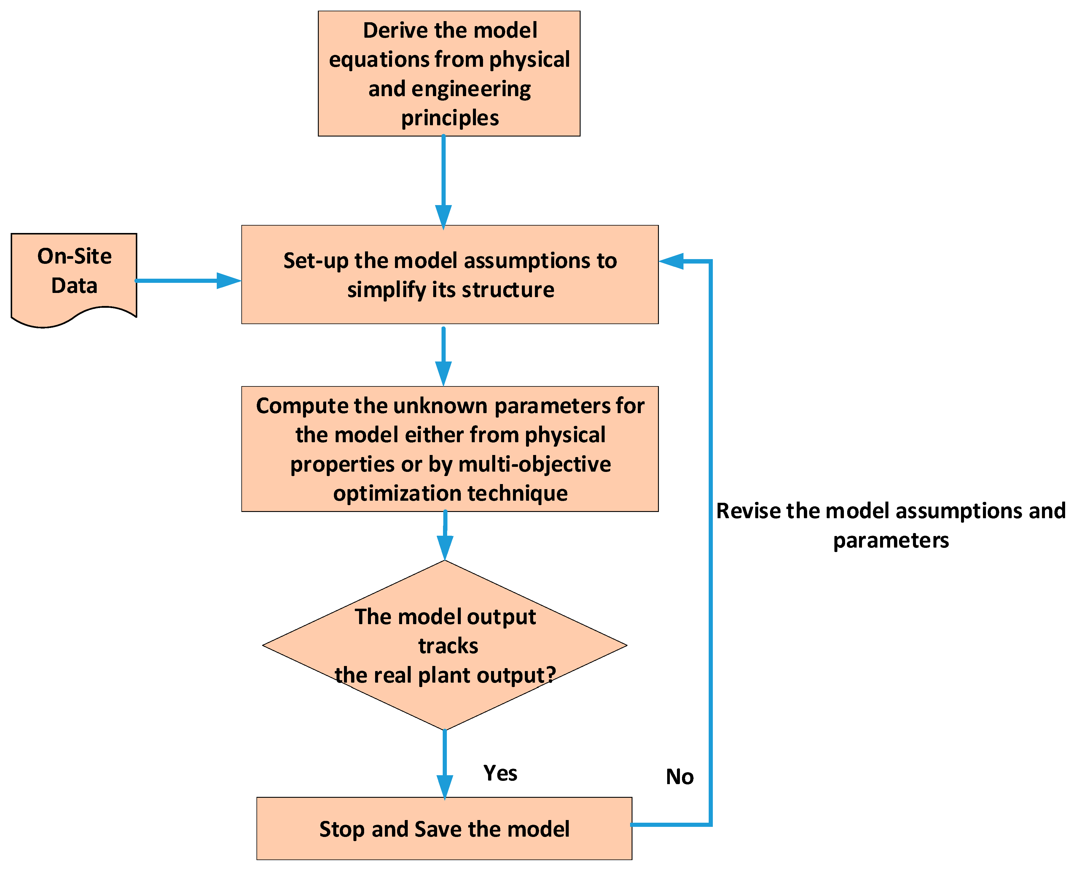 Energies 13 02935 g006
