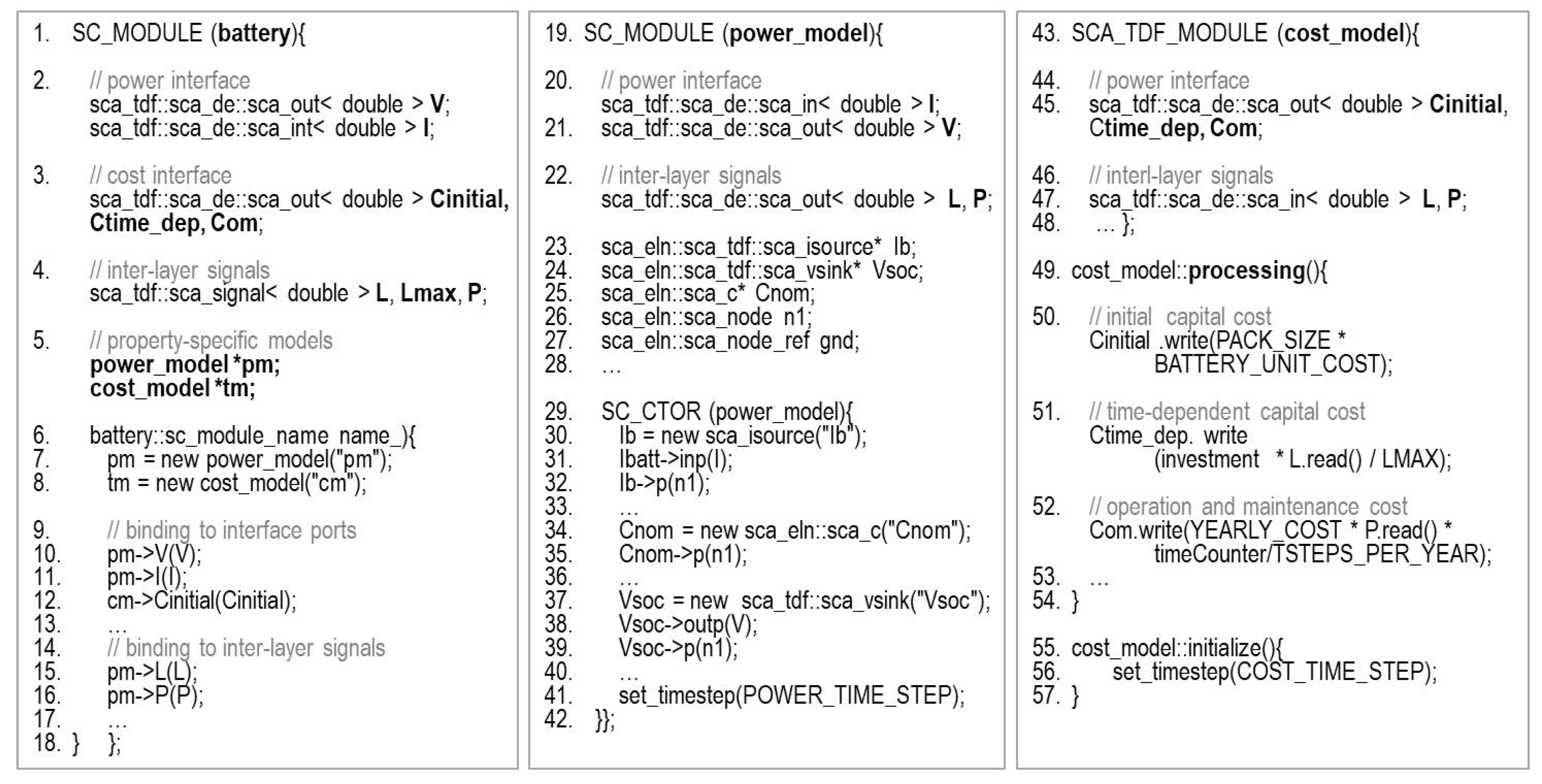 Energies Free Full Text Cost Aware Design And Simulation Of Electrical Energy Systems Html