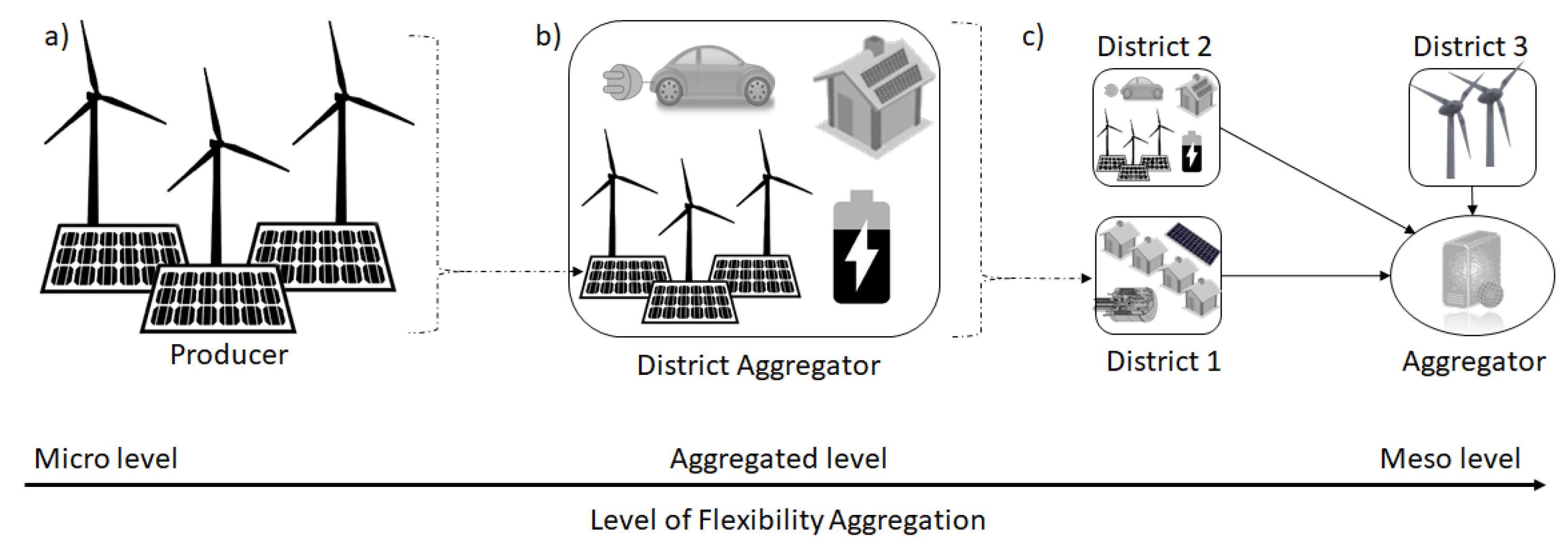Energies | Free Full-Text | District Energy Systems: Challenges and New  Tools for Planning and Evaluation | HTML