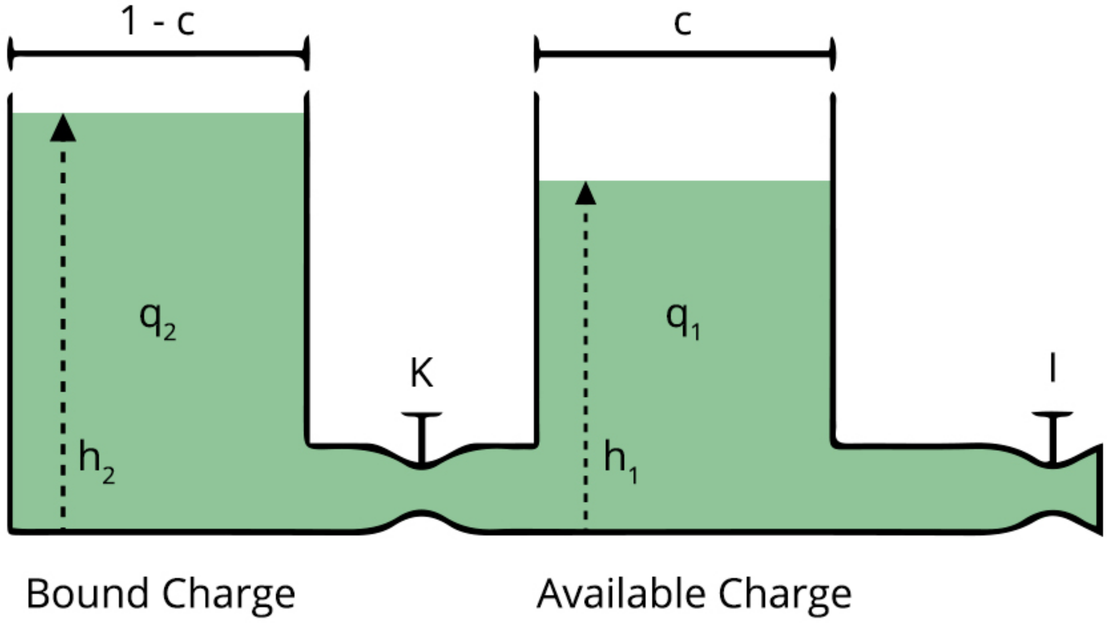 Energies | Free Full-Text | Technical Evaluation of a PV-Diesel Hybrid  System with Energy Storage: Case Study in the Tapajós-Arapiuns Extractive  Reserve, Amazon, Brazil