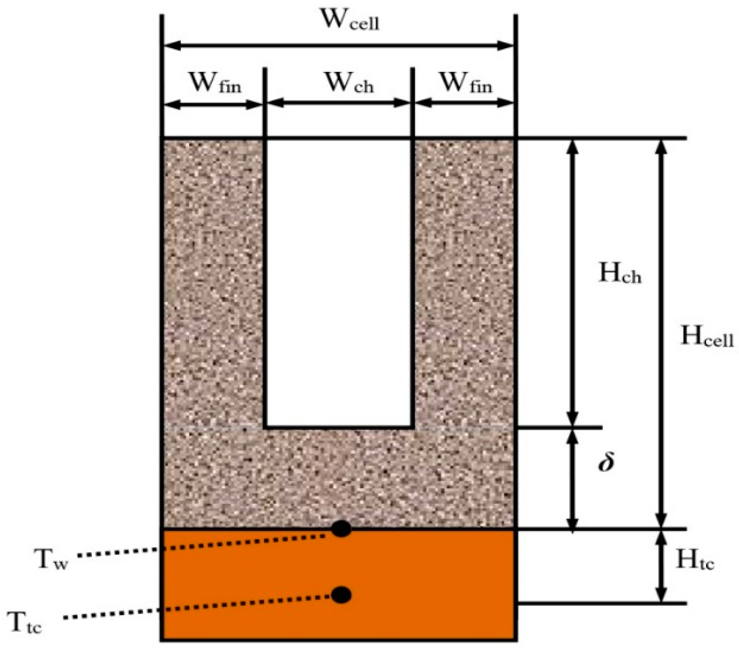 Energies 13 02970 g003 Energies 13 02970 g003