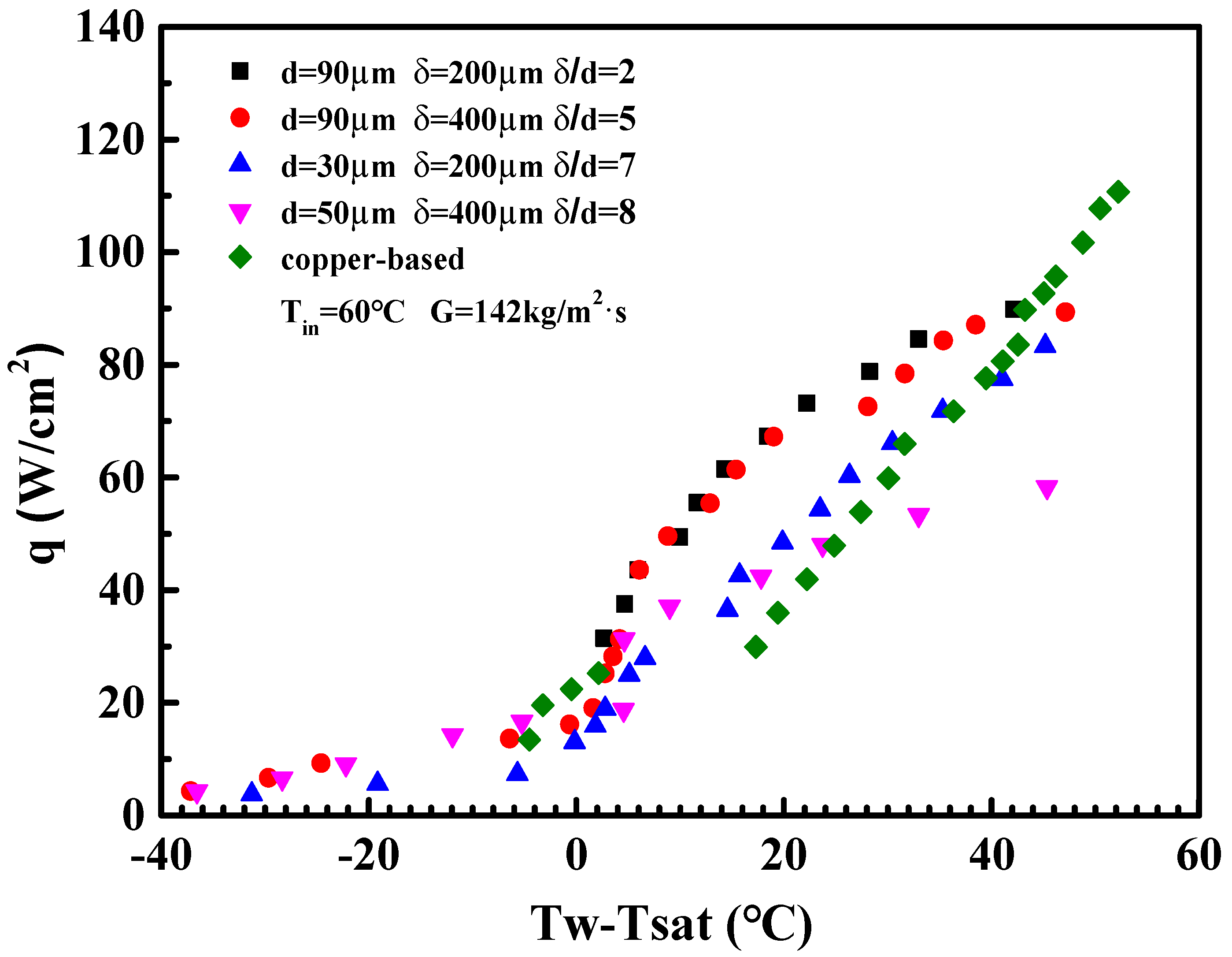 Energies 13 02970 g008 Energies 13 02970 g008