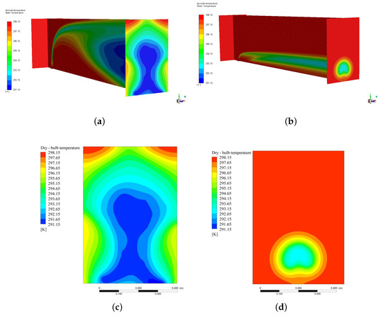 Energies Free Full Text Numerical Characterization Of An Ultrasonic Mist Generator As An Evaporative Cooler Html