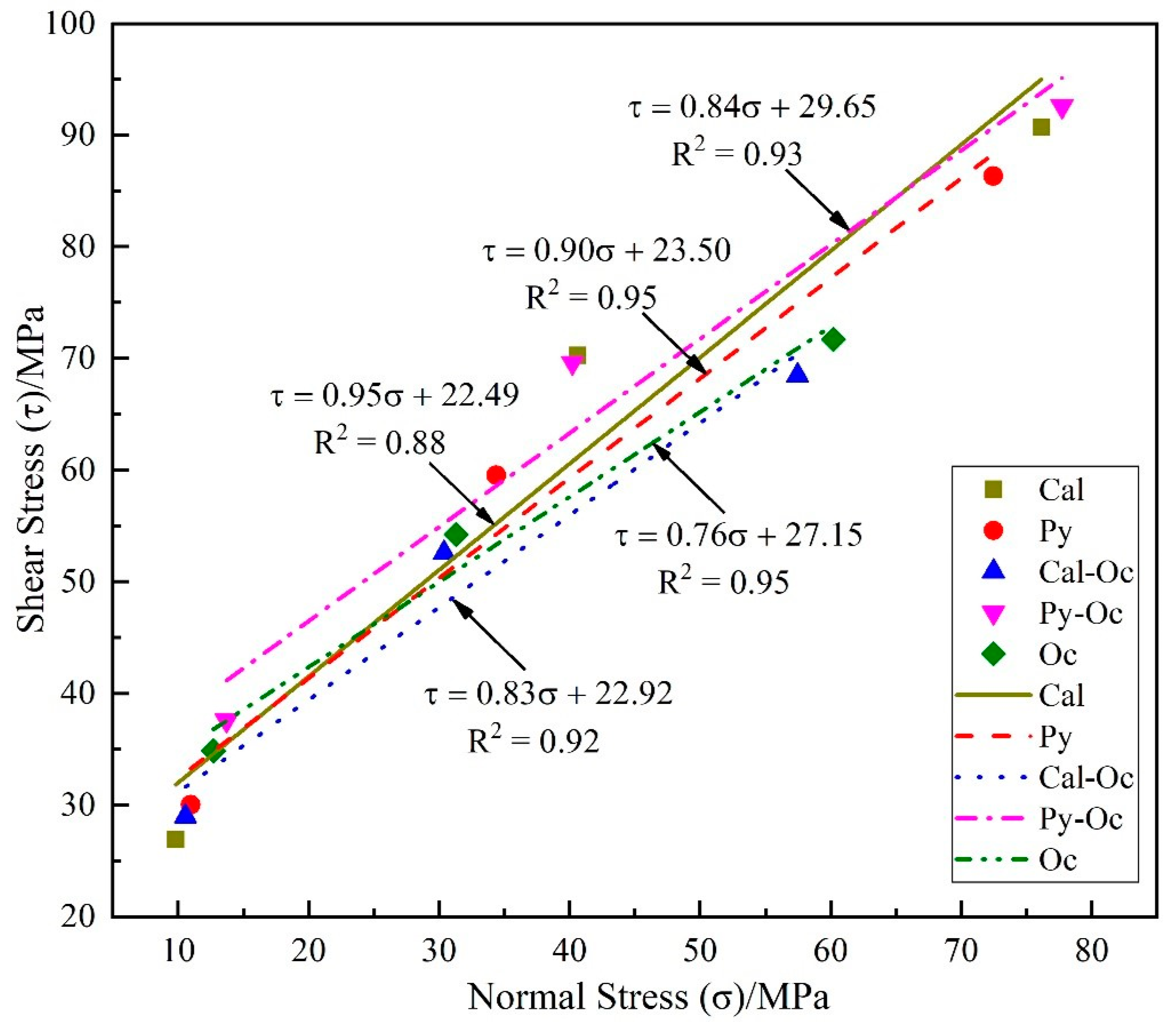 Energies 13 02977 g006