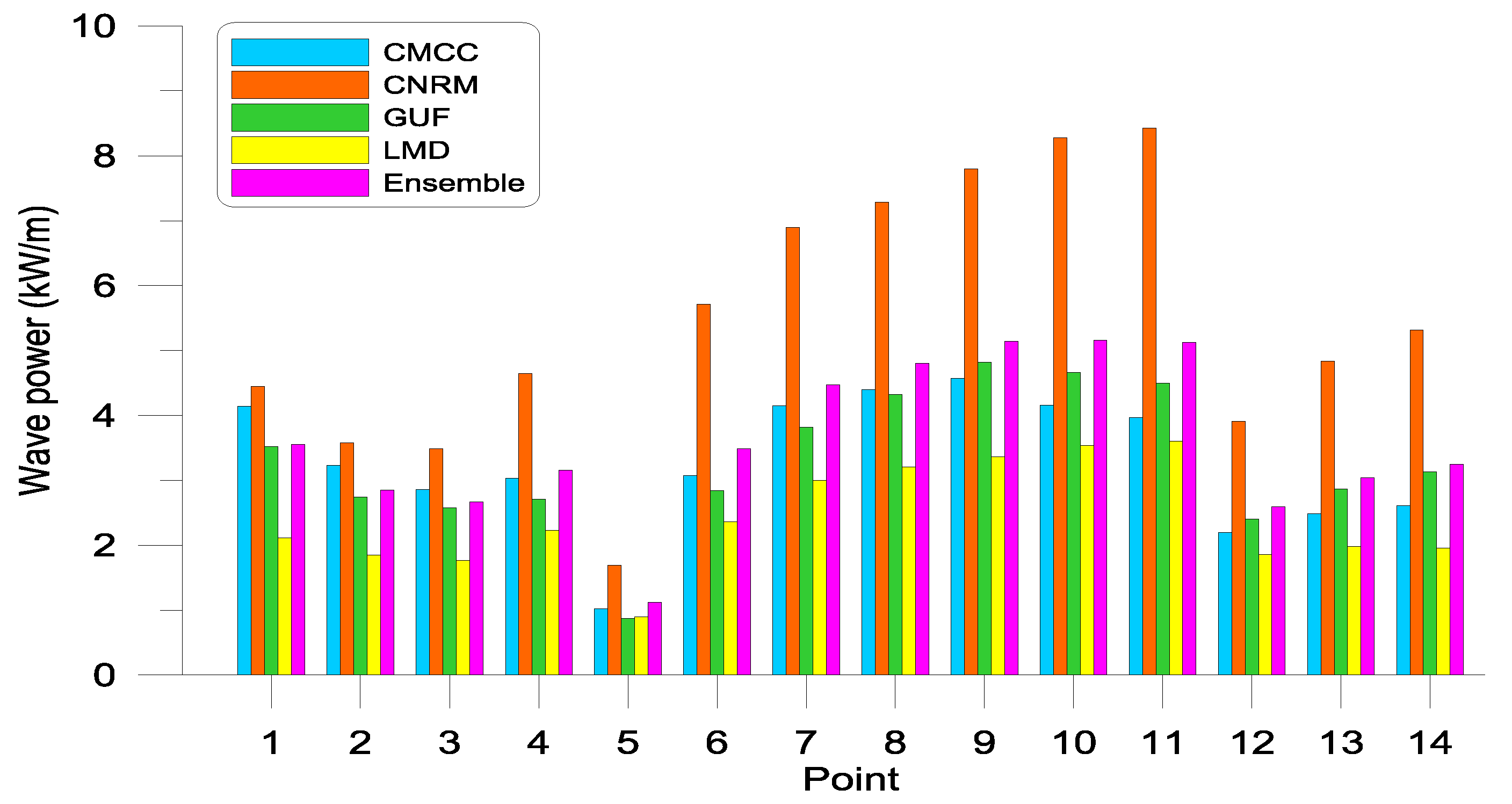Energies 13 02993 g002 Energies 13 02993 g002