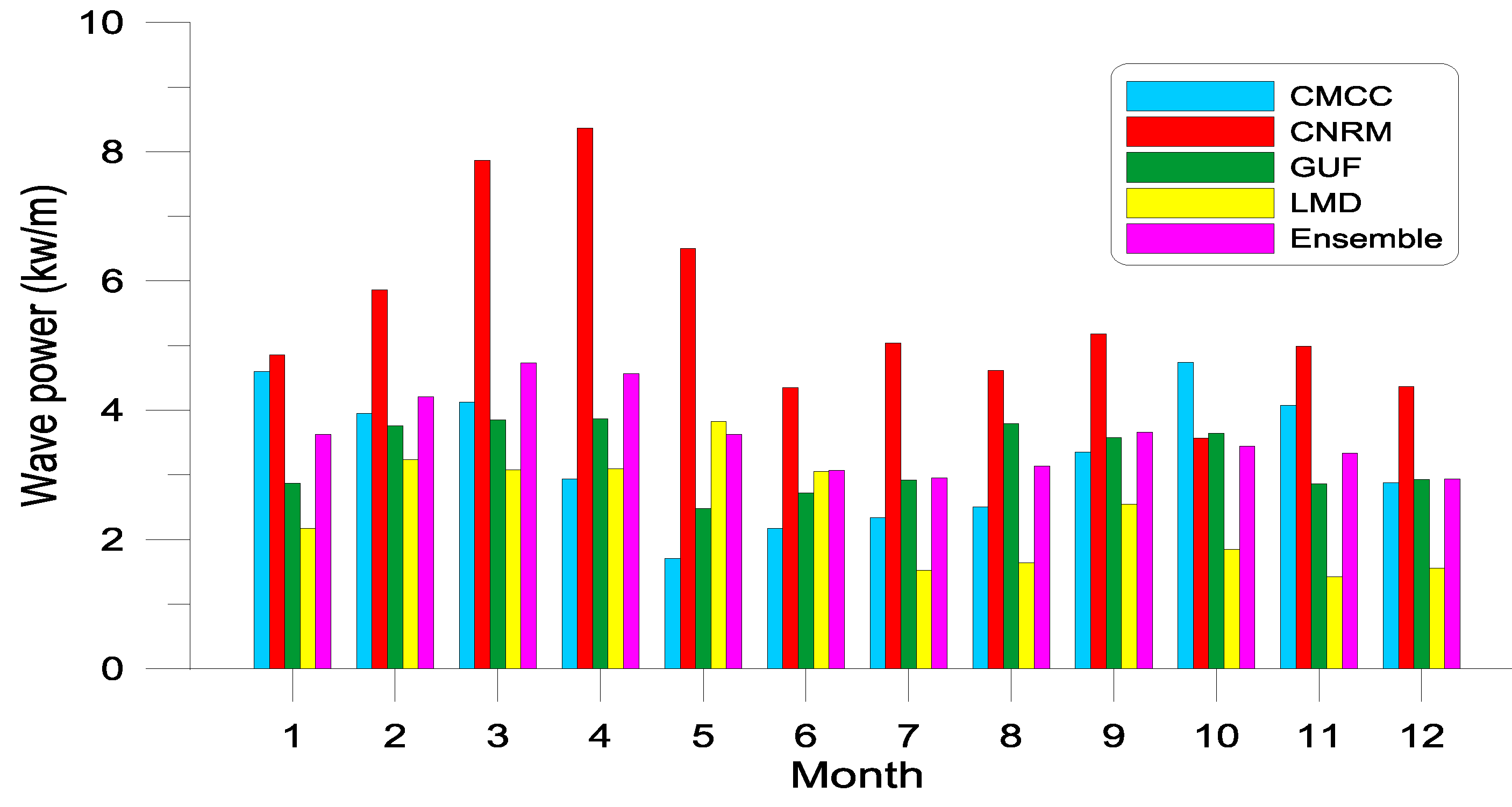 Energies 13 02993 g004 Energies 13 02993 g004