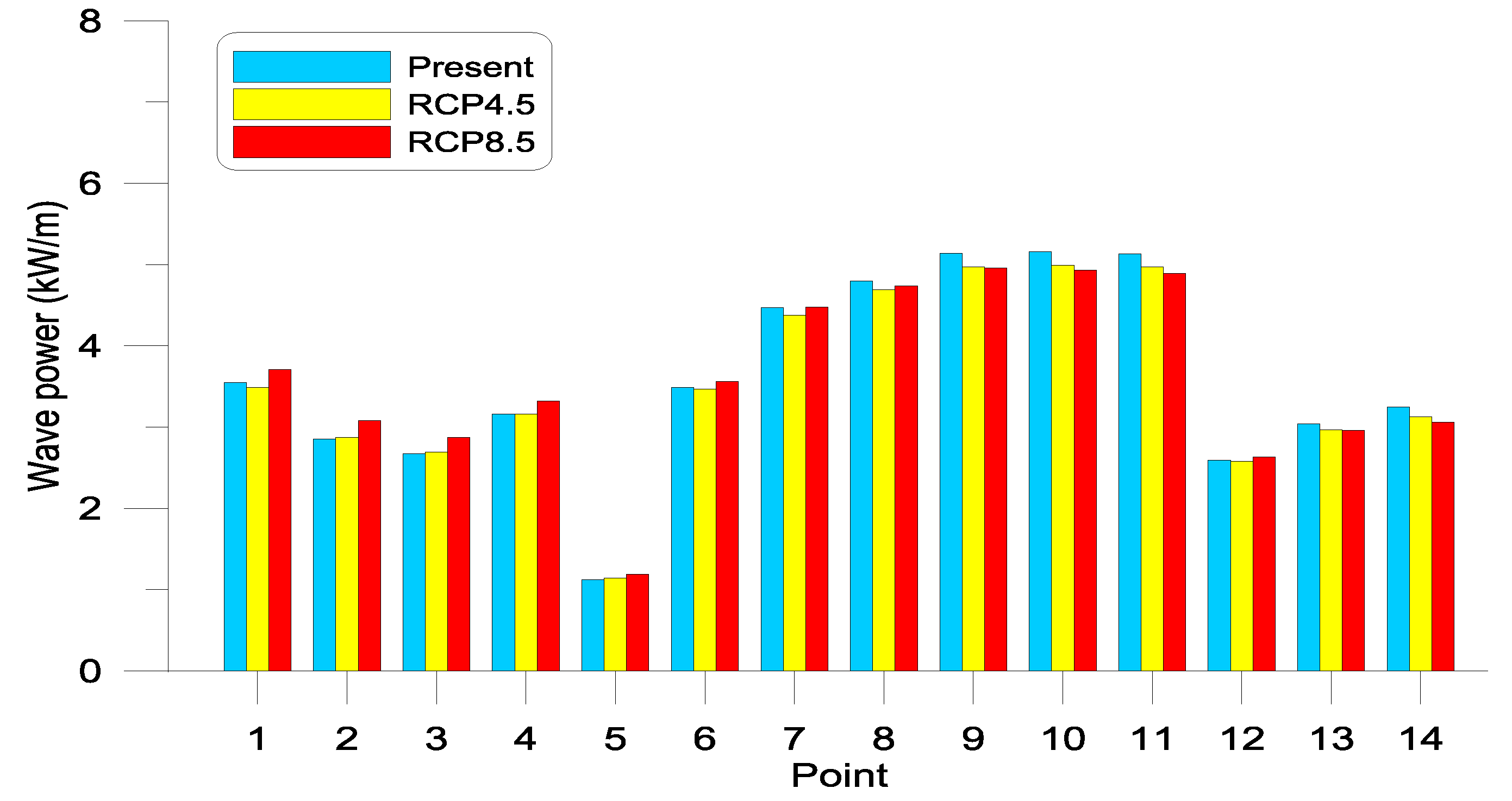 Energies 13 02993 g010 Energies 13 02993 g010