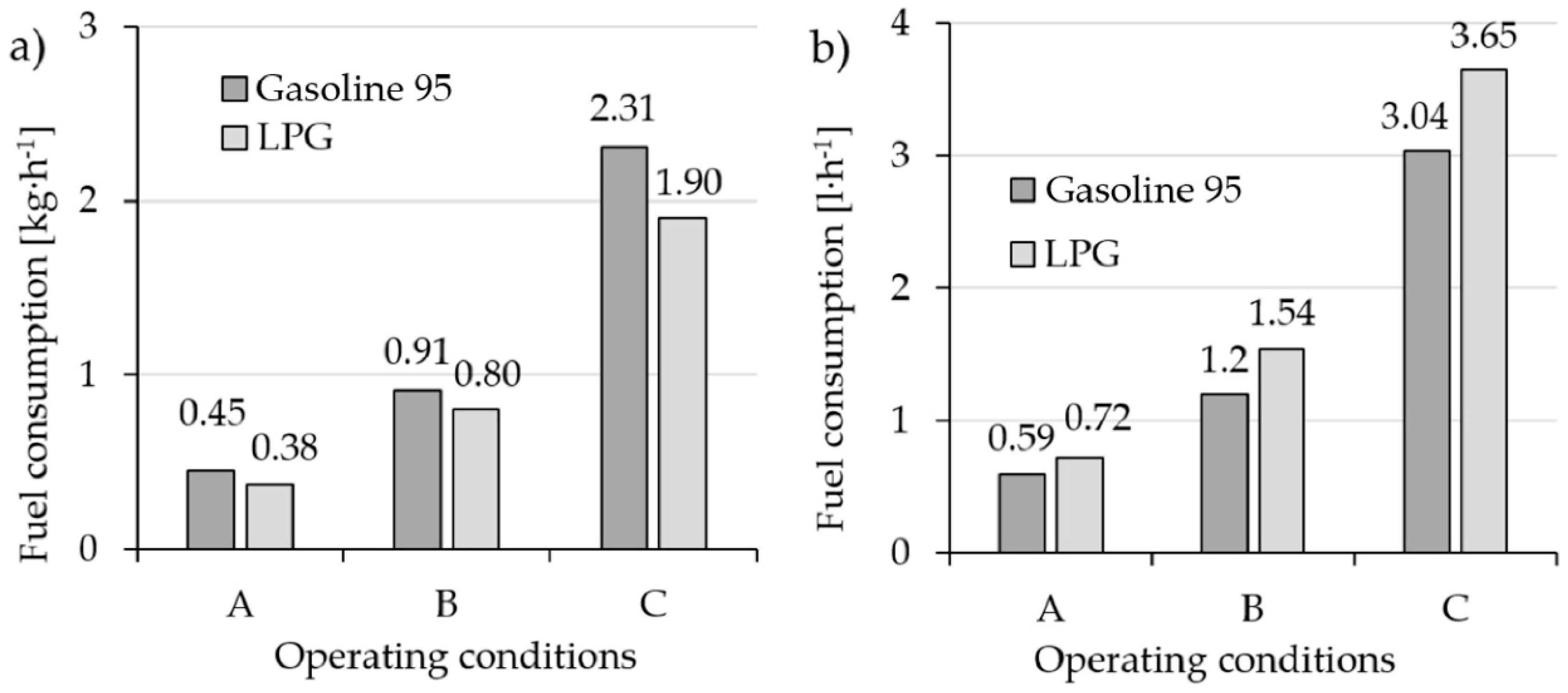 Energies Free Full Text Reduction In Operating Costs And Environmental Impact Consisting In The Modernization Of The Low Power Cylindrical Wood Chipper Power Unit By Using Alternative Fuel Html