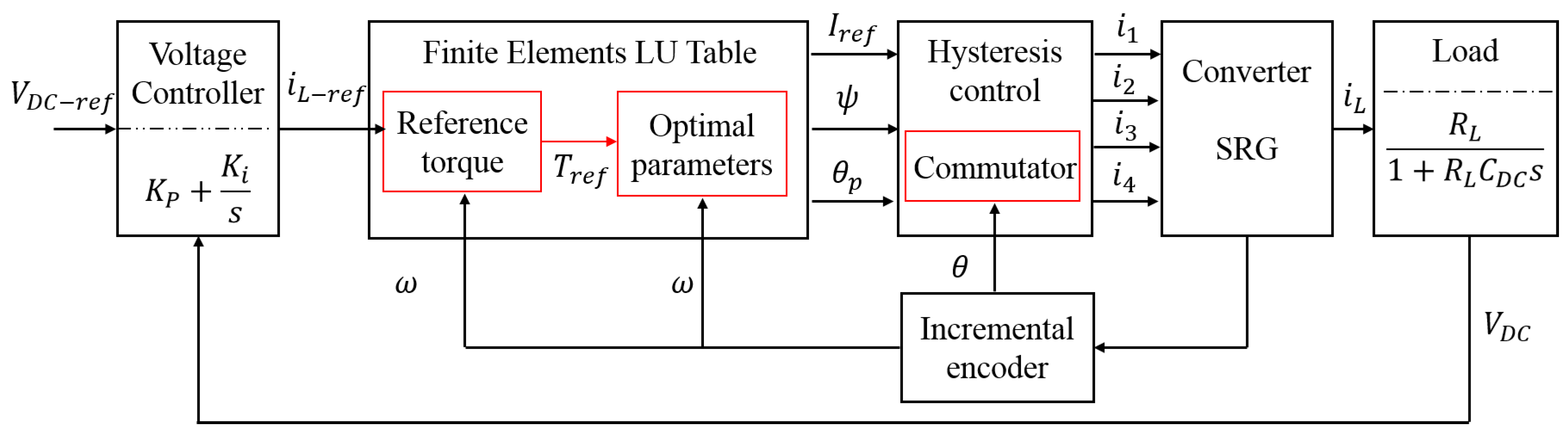 Energies 13 03032 g012 Energies 13 03032 g012