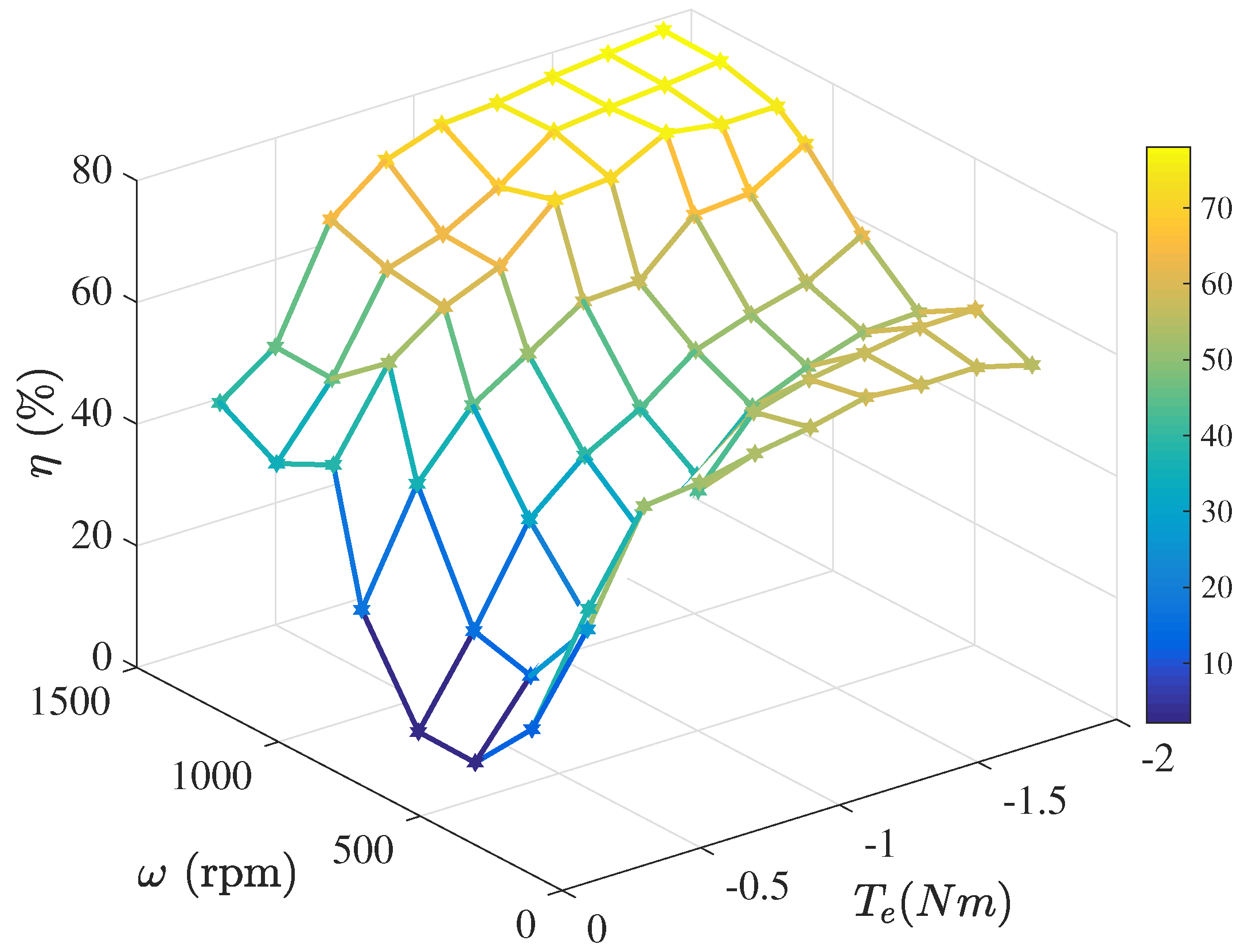 Energies 13 03032 g016 Energies 13 03032 g016