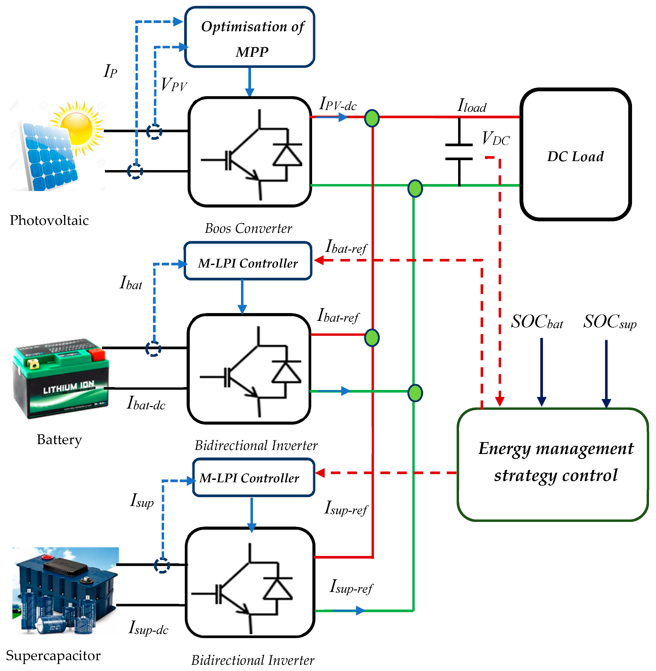 Energies 13 03043 g001