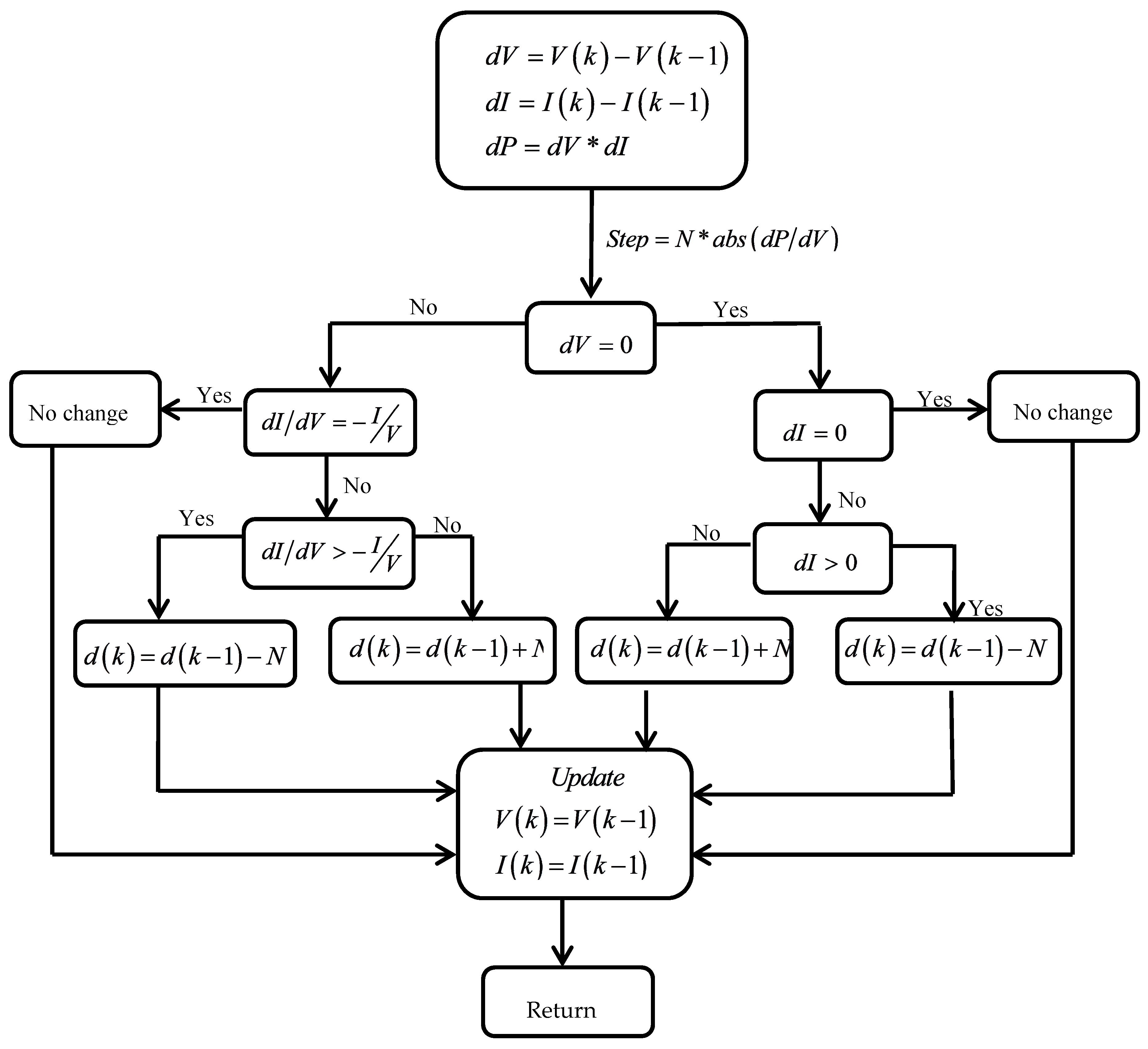 Energies 13 03043 g007