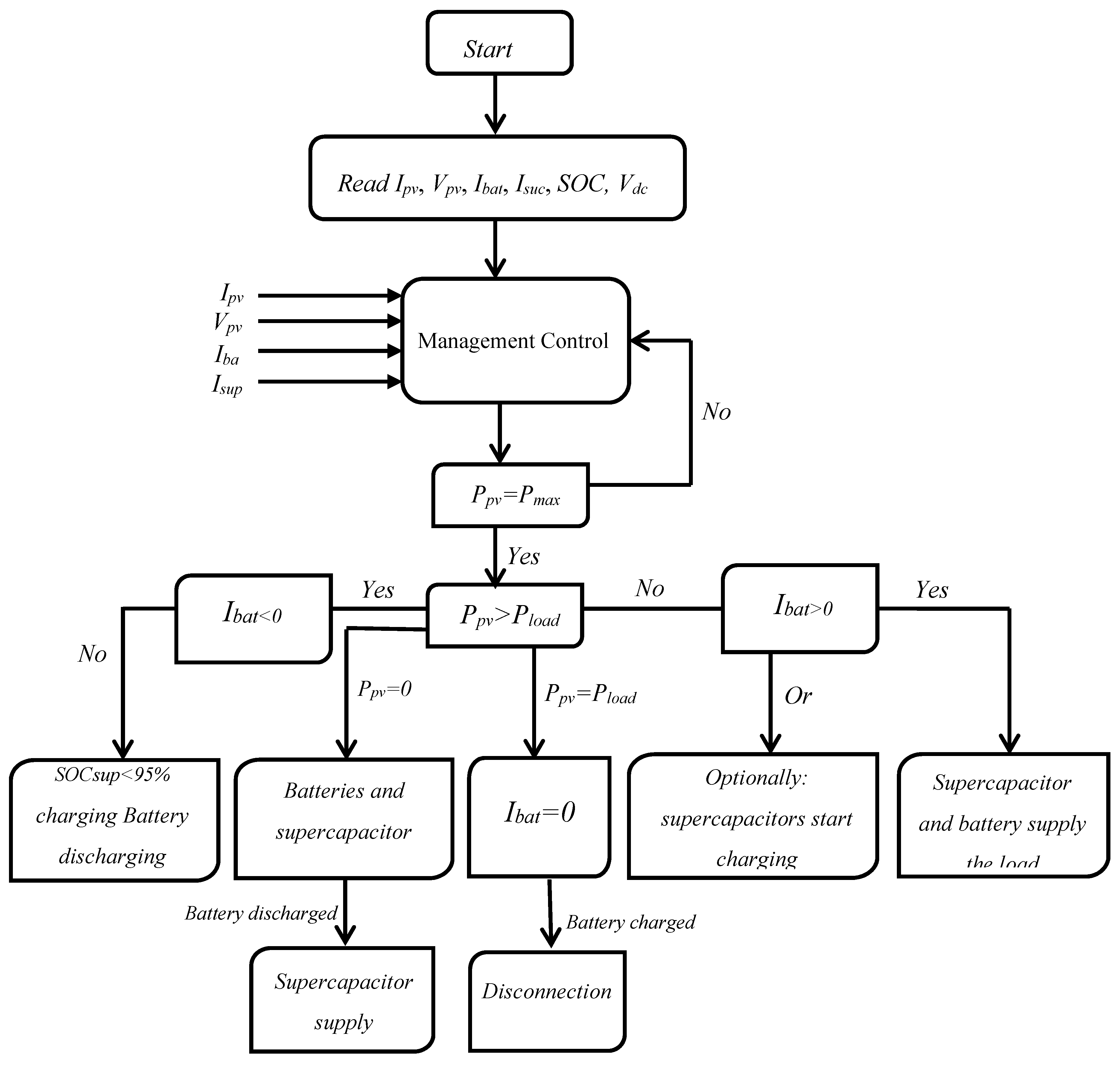 Energies 13 03043 g010