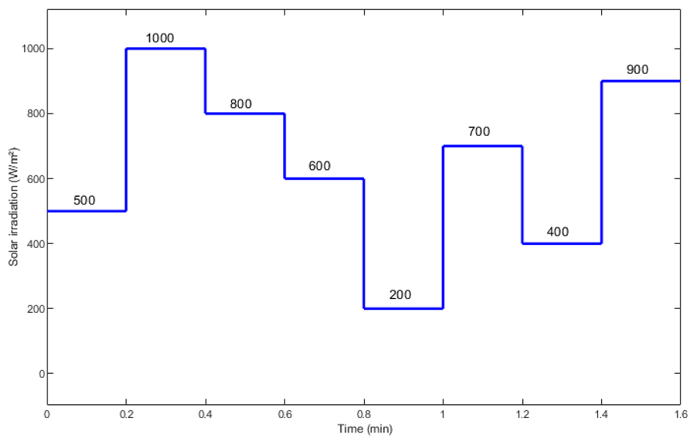 Energies 13 03043 g011