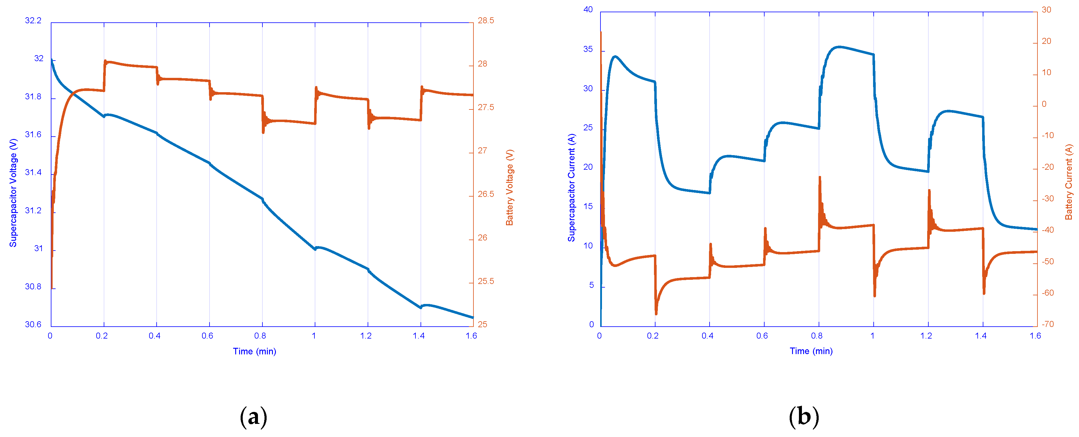 Energies 13 03043 g013