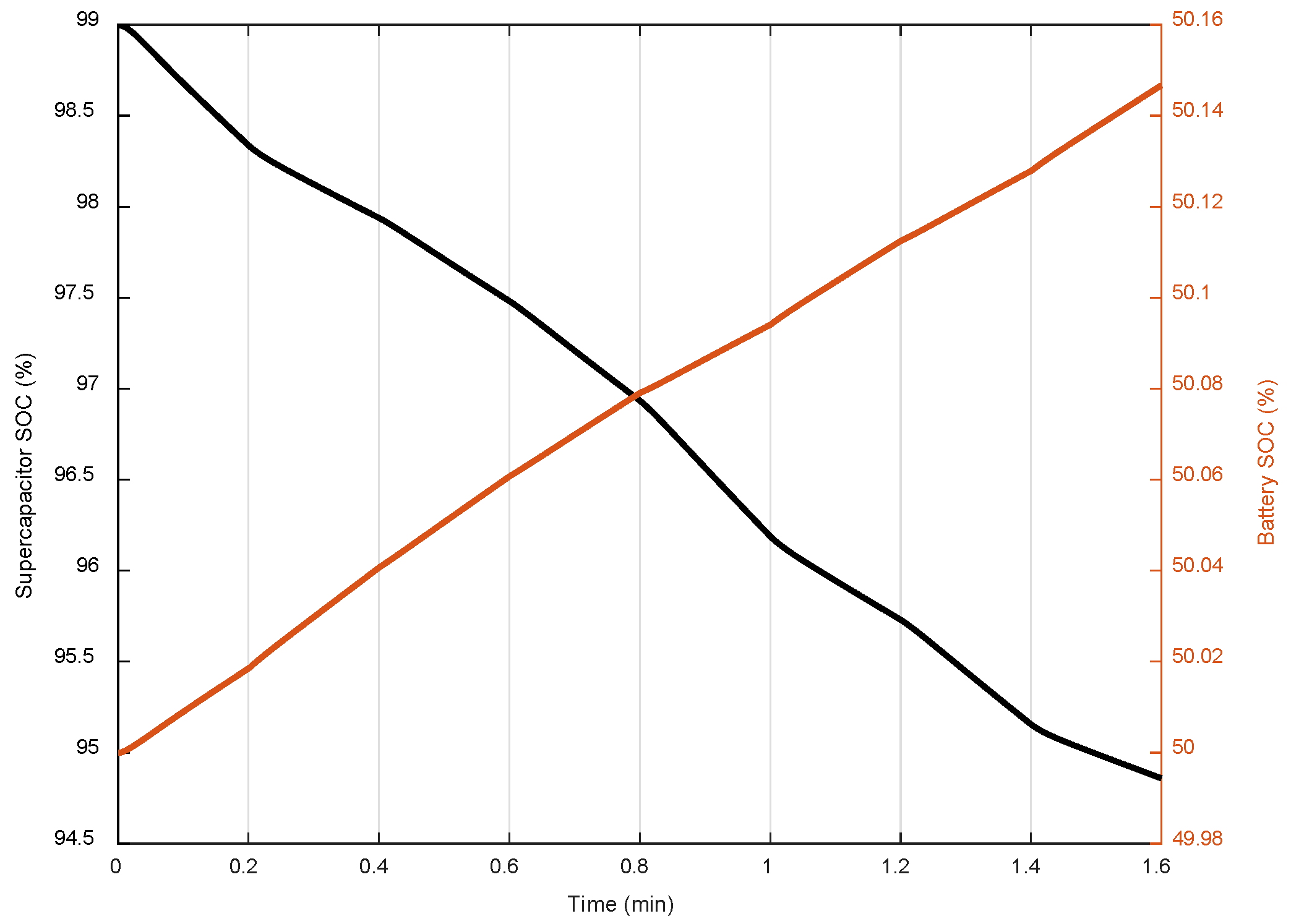 Energies 13 03043 g015